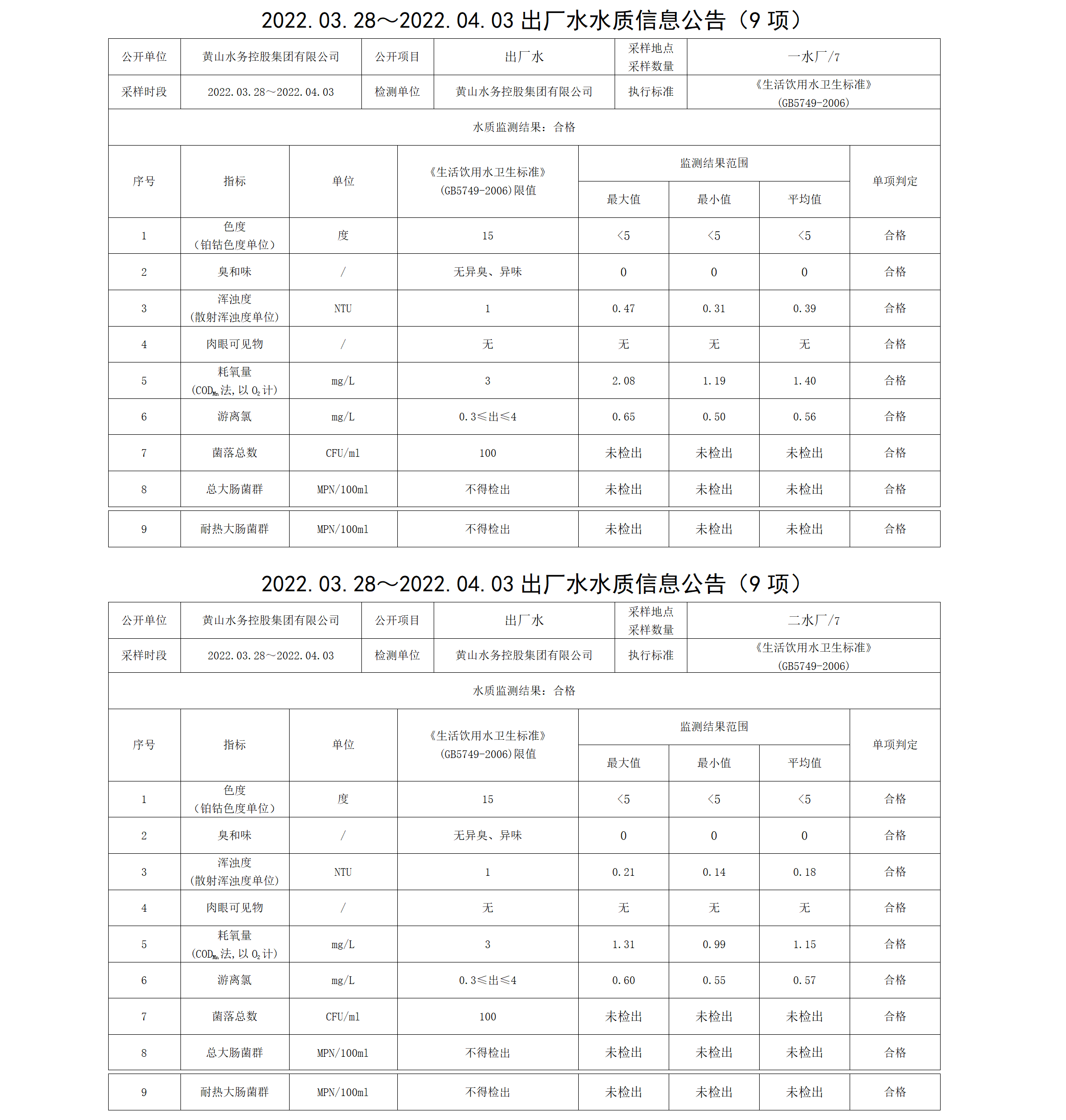 2022.03.28~2022.04.03出厂水水质信息公告（9项）_01.png