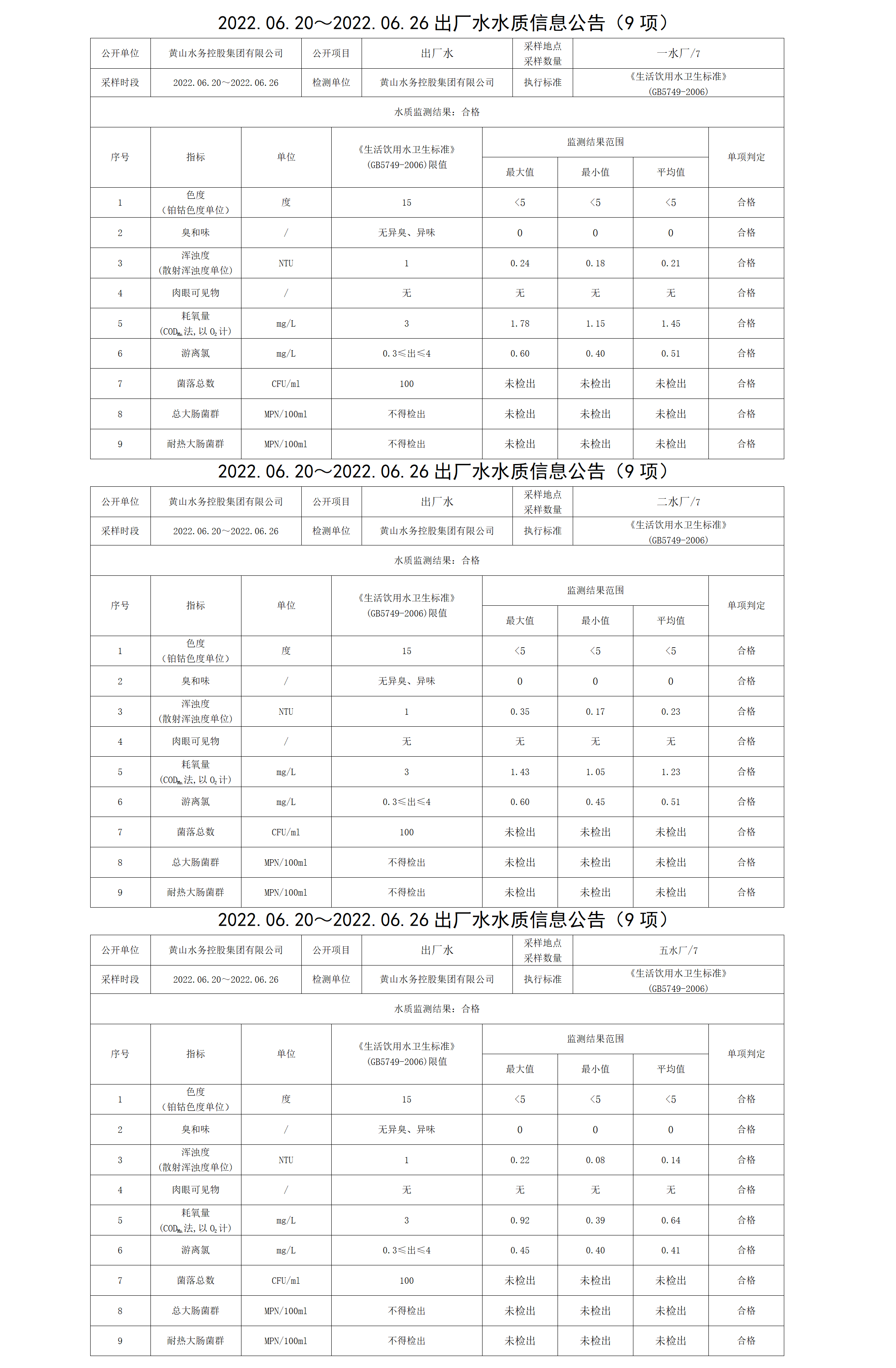 2022.06.20~2022.06.26出厂水水质信息公告（9项）_01.png