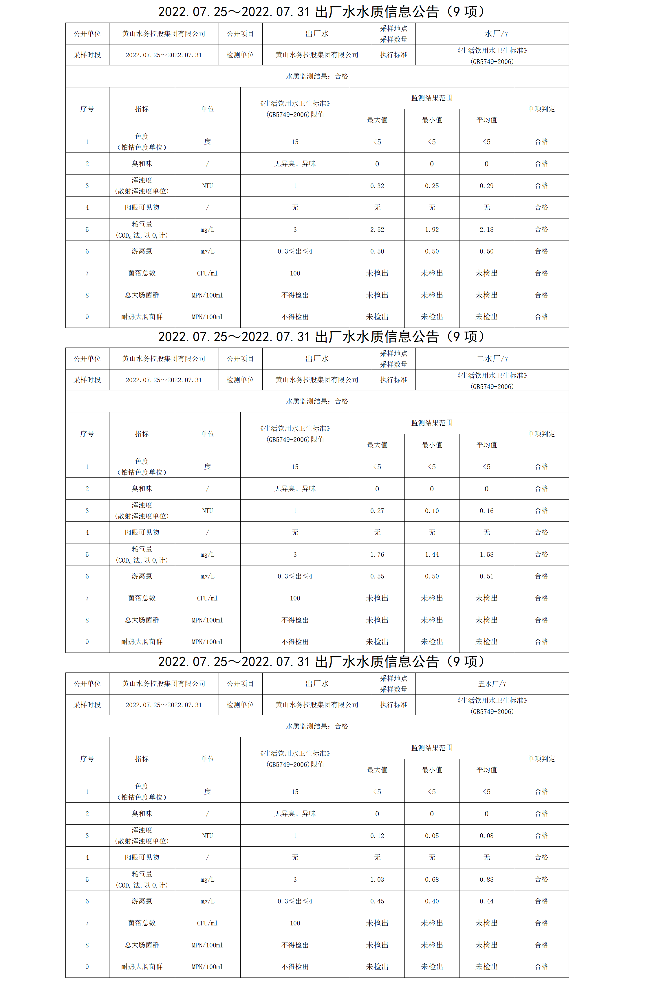 2022.07.25~2022.07.31出厂水水质信息公告（9项）_01.png