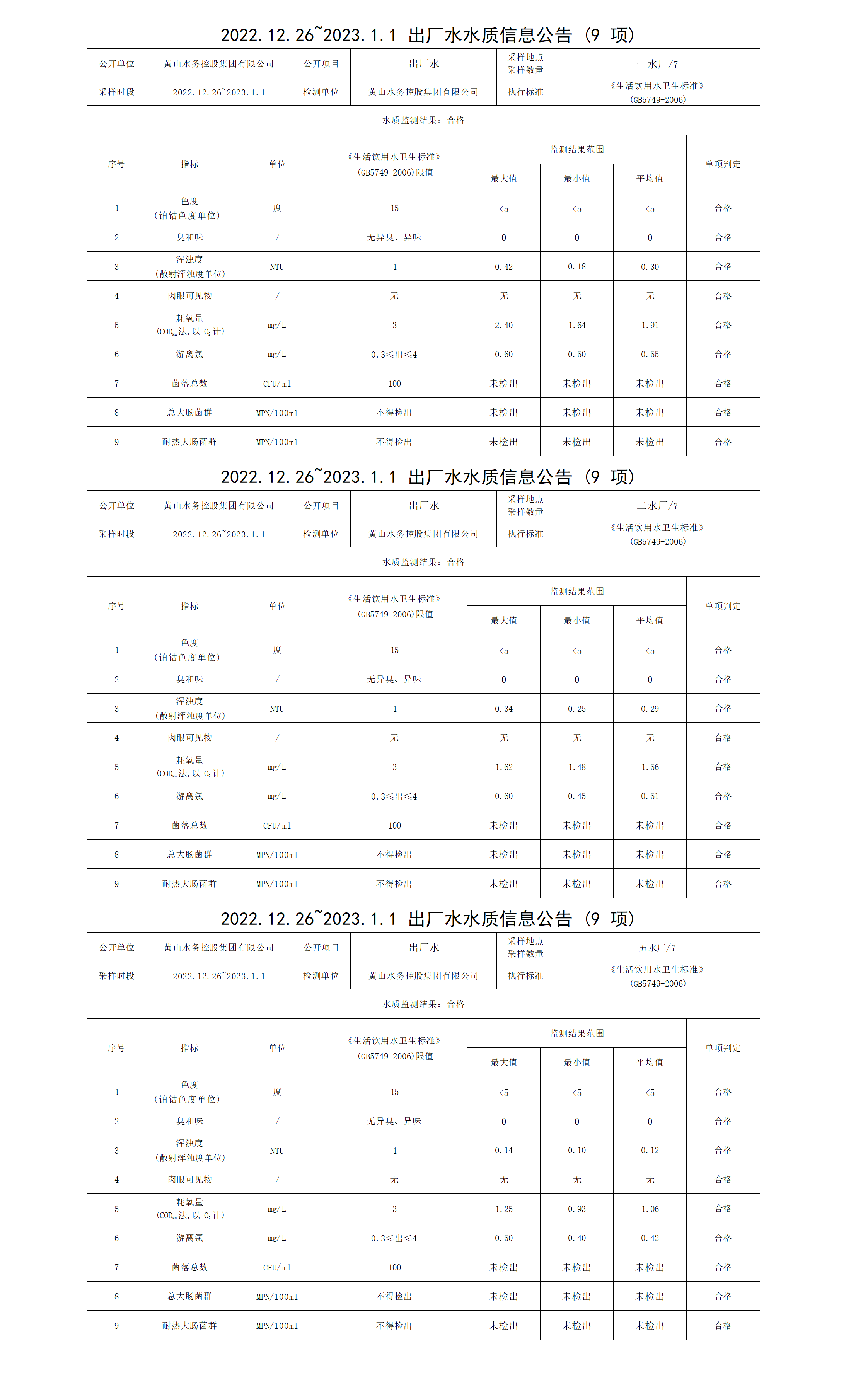 2022.12.26～2023.1.1出厂水水质信息公告(9项)_01.png
