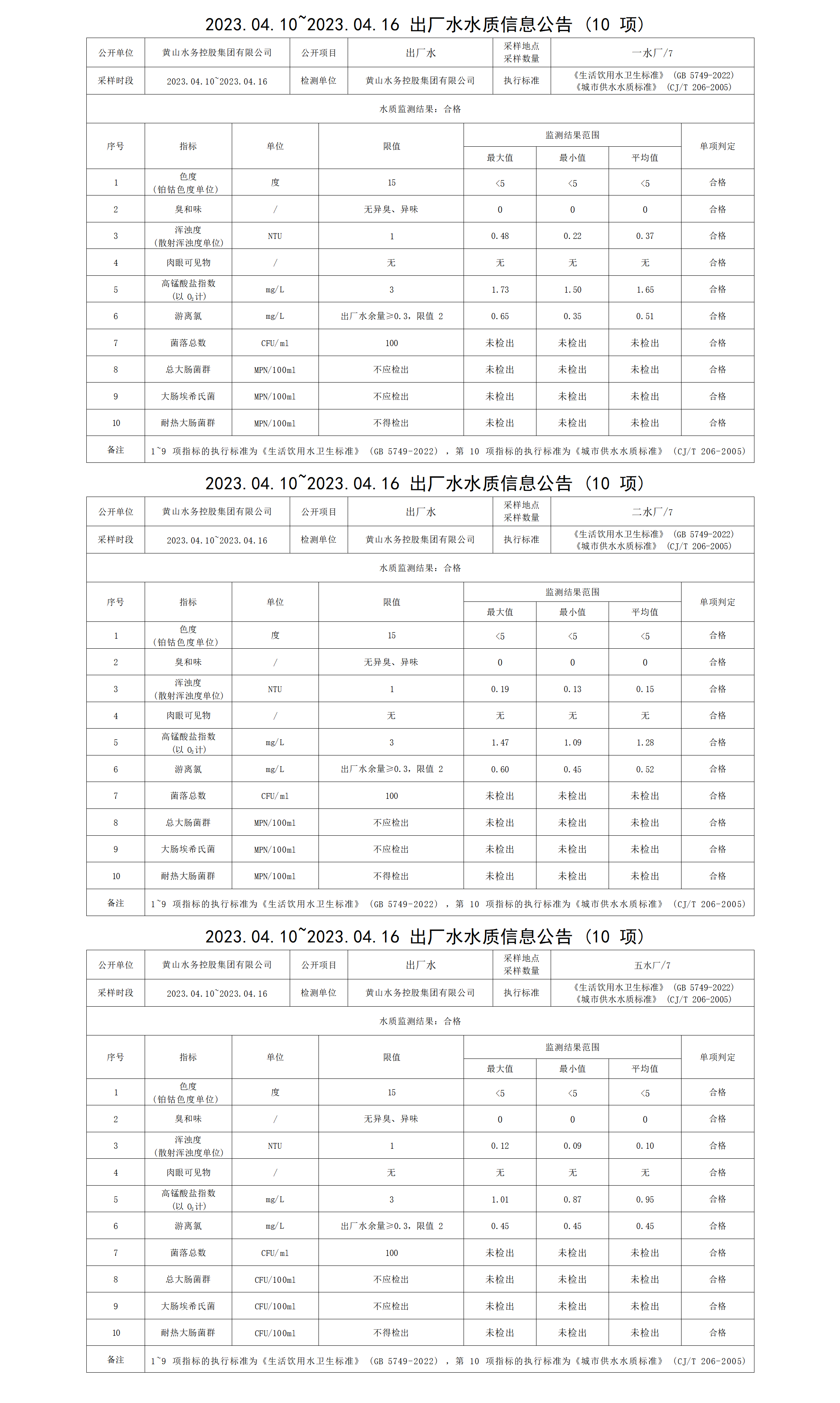 2023.04.10～2023.04.16出厂水水质信息公告（10项）_01.png