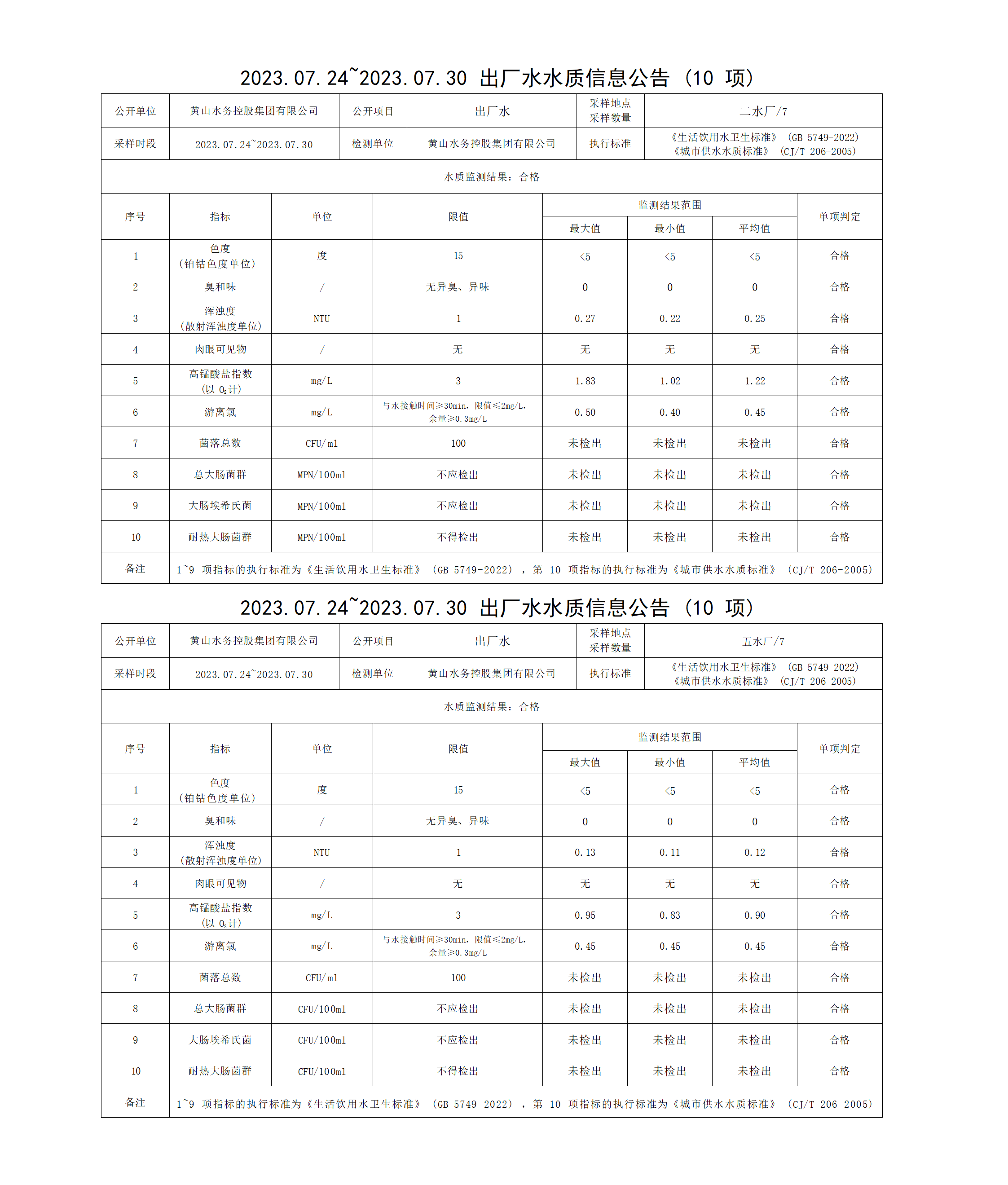 2023.07.24～2023.07.30出厂水水质信息公告(10项)_01.png