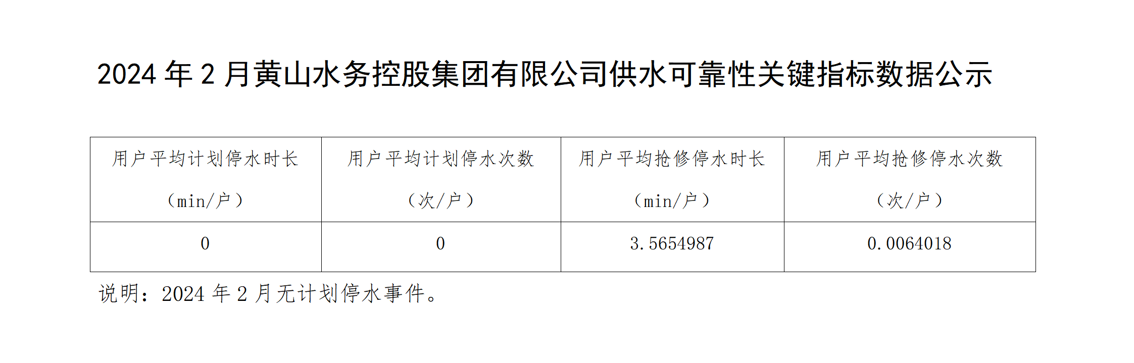 2024年2月黄山水务控股集团有限公司供水可靠性关键指标数据公示_01.png