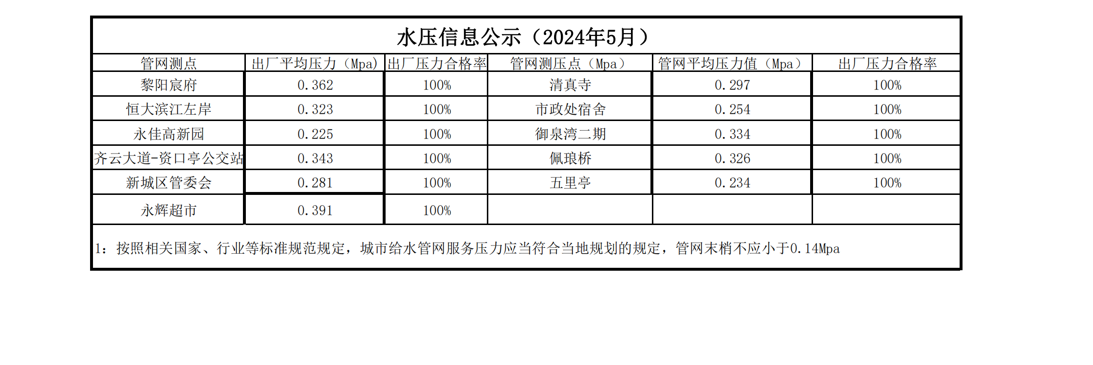 水压公示信息5月_20240607145116_00.png