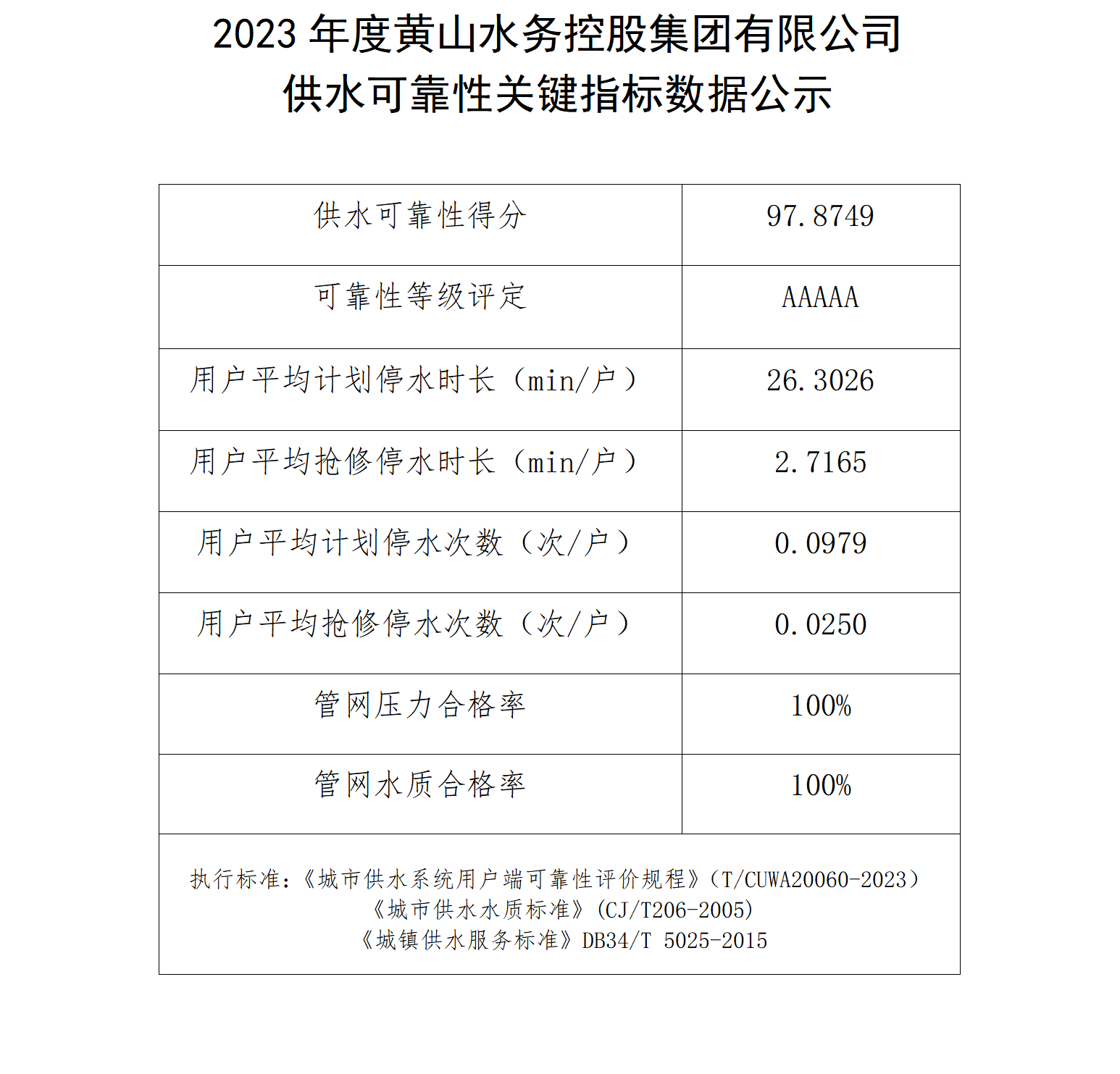 2023年度黄山水务控股集团有限公司供水可靠性关键指标数据公示_01.png