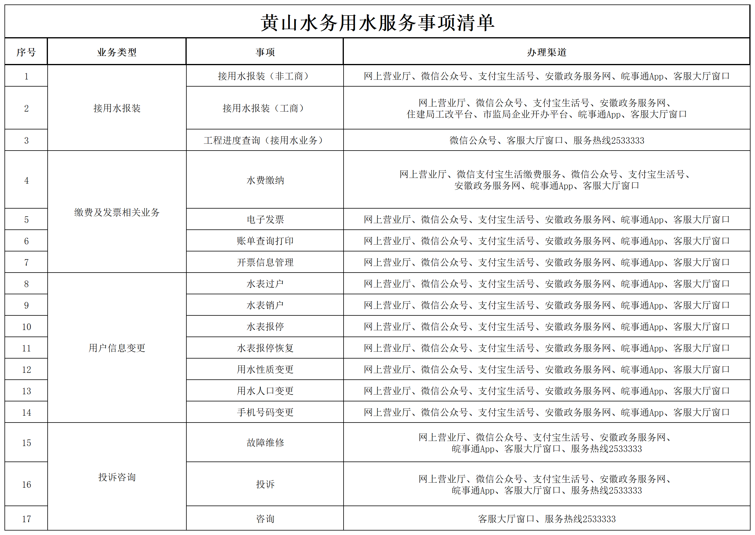 黄山水务用水服务事项清单.png