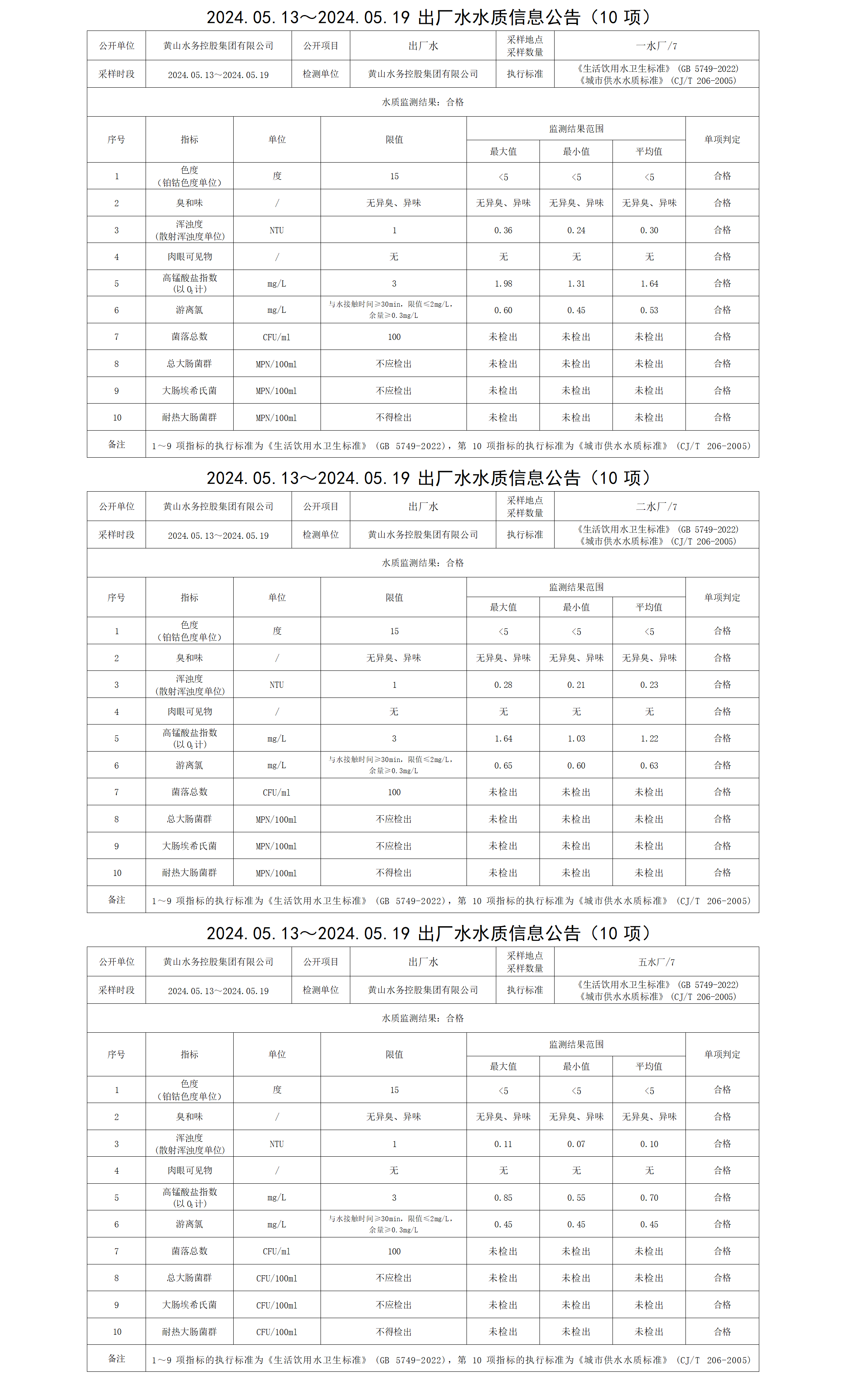 2024.05.13～2024.05.19出厂水水质信息公告（10项）_01.png