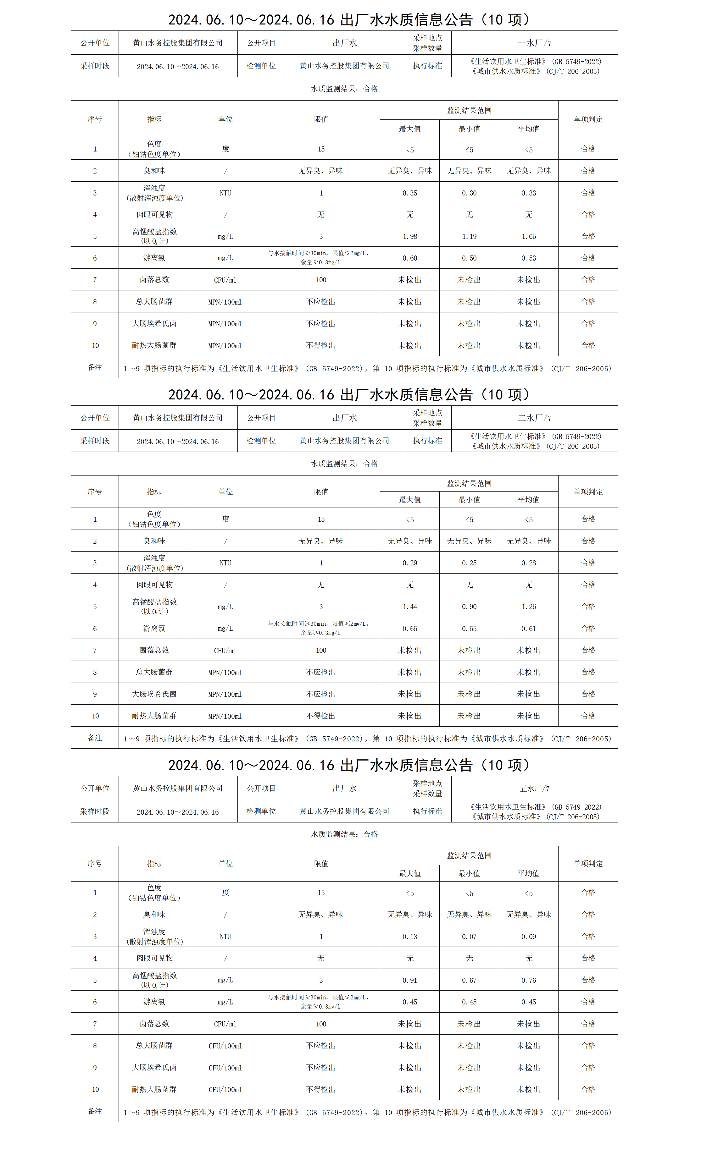 2024.06.10～2024.06.16出厂水水质信息公告(10项) (2)_01.png