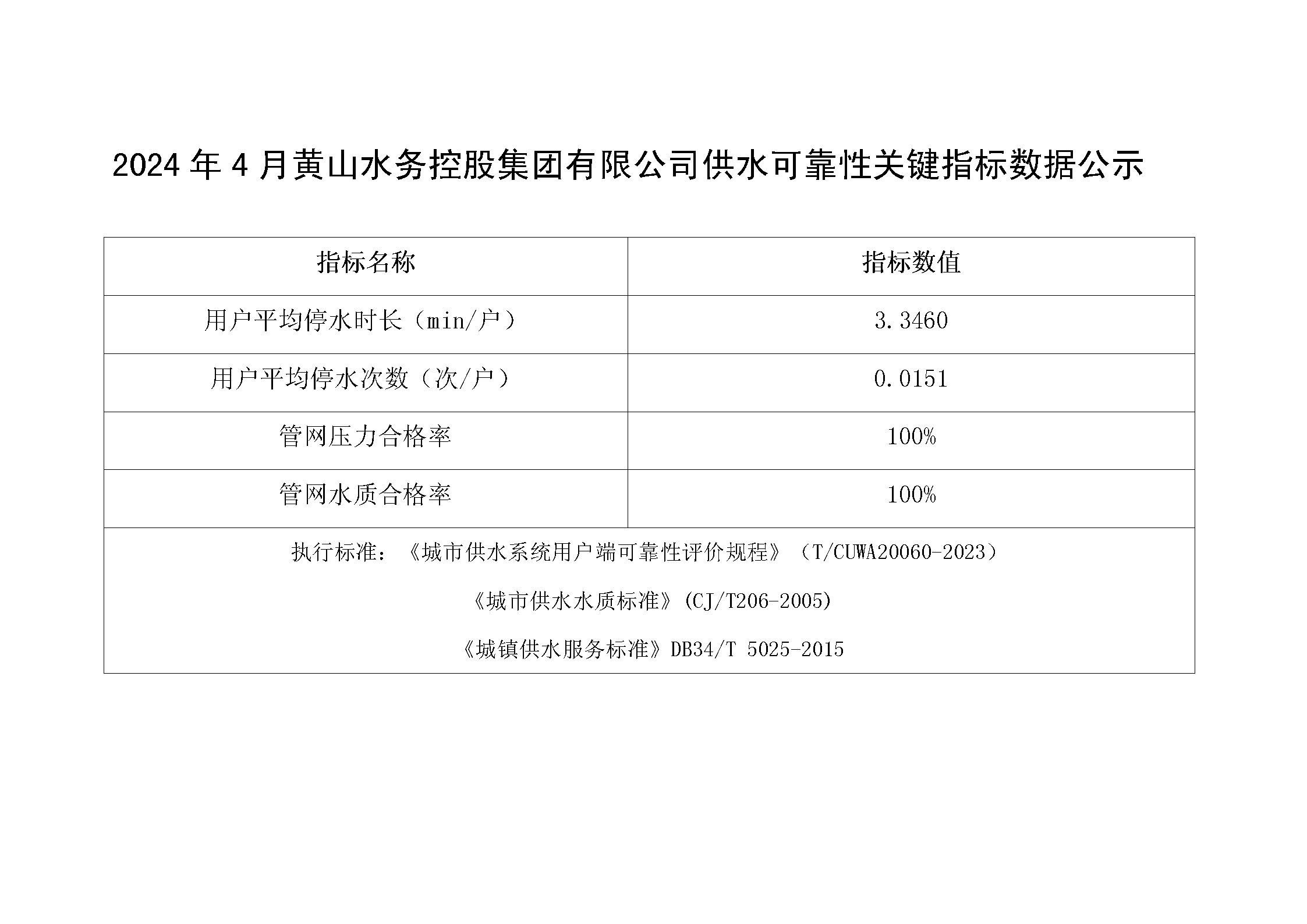 2024年4月黄山水务控股集团有限公司供水可靠性关键指标数据公示_01.png