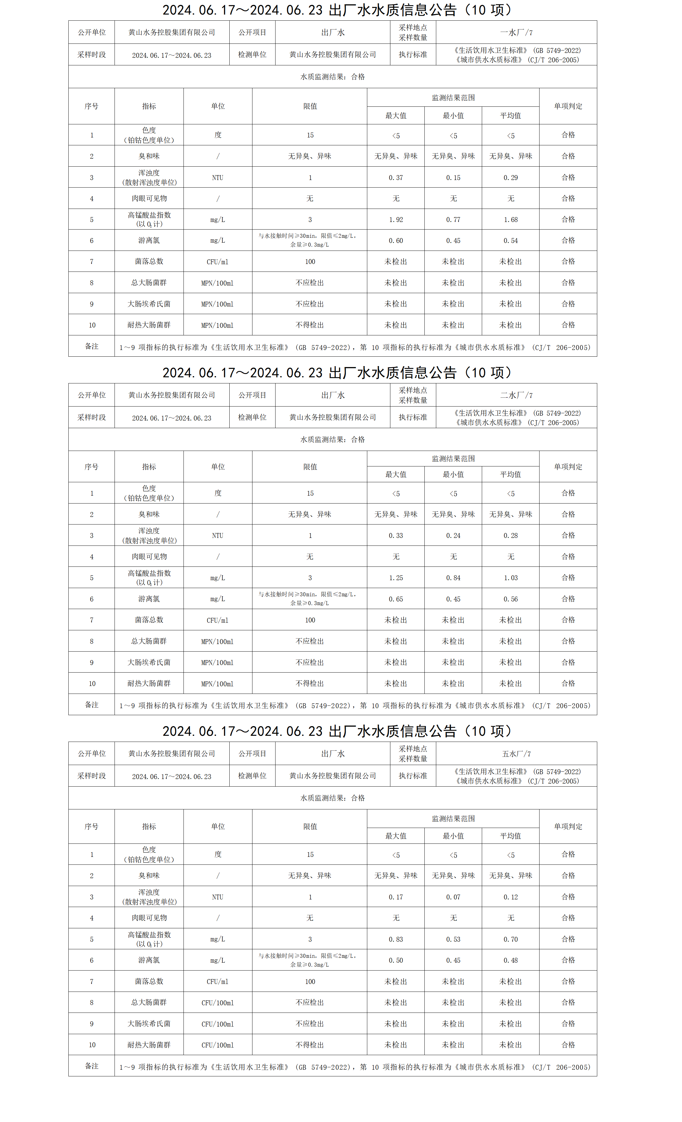 2024.06.17～2024.06.23出厂水水质信息公告(10项)_01.png