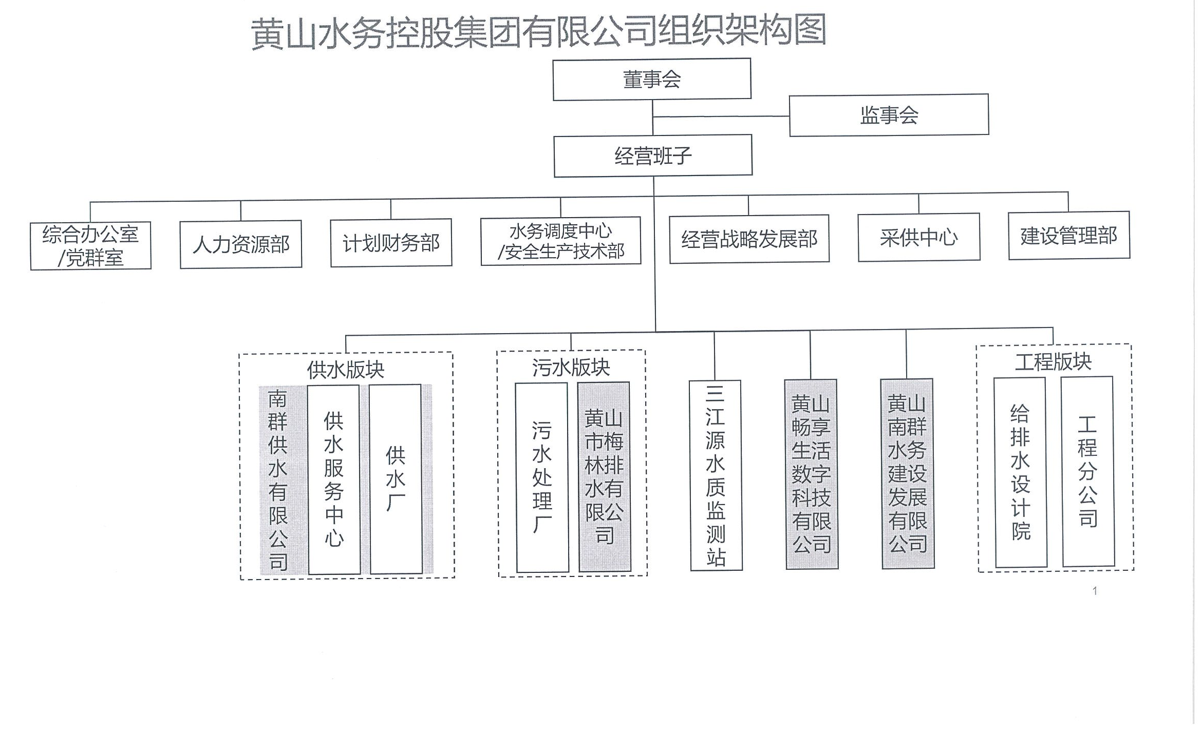 黄水办字【2024】12号   关于印发《黄山水务控股集团有限公司组织架构和部门职能说明书》的通知_01.png