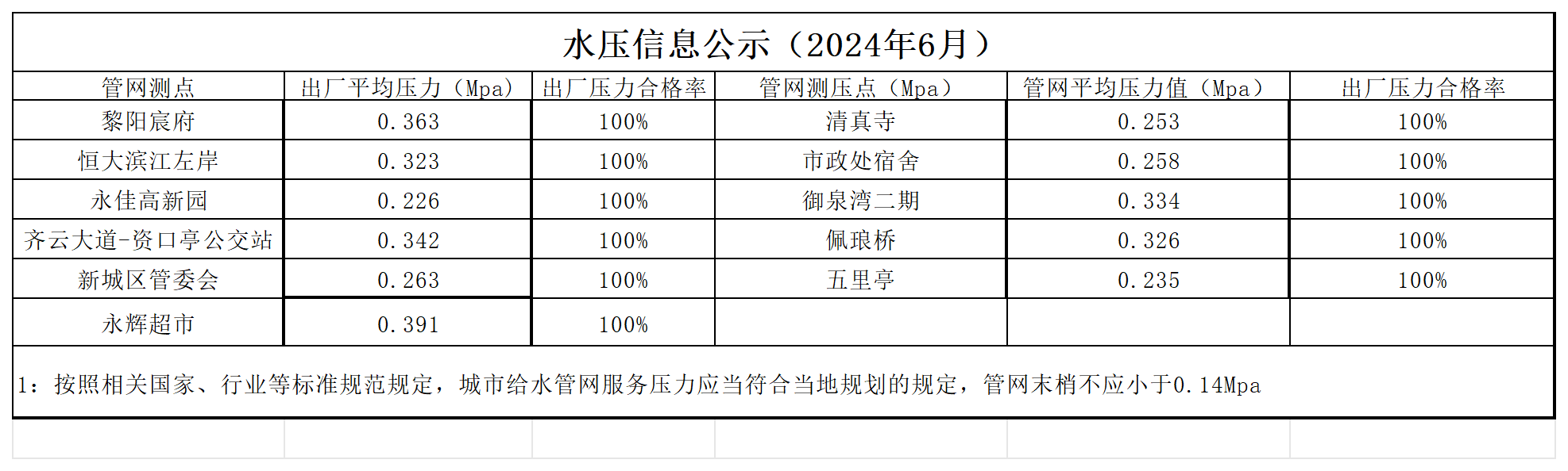 水压公示信息6月.png