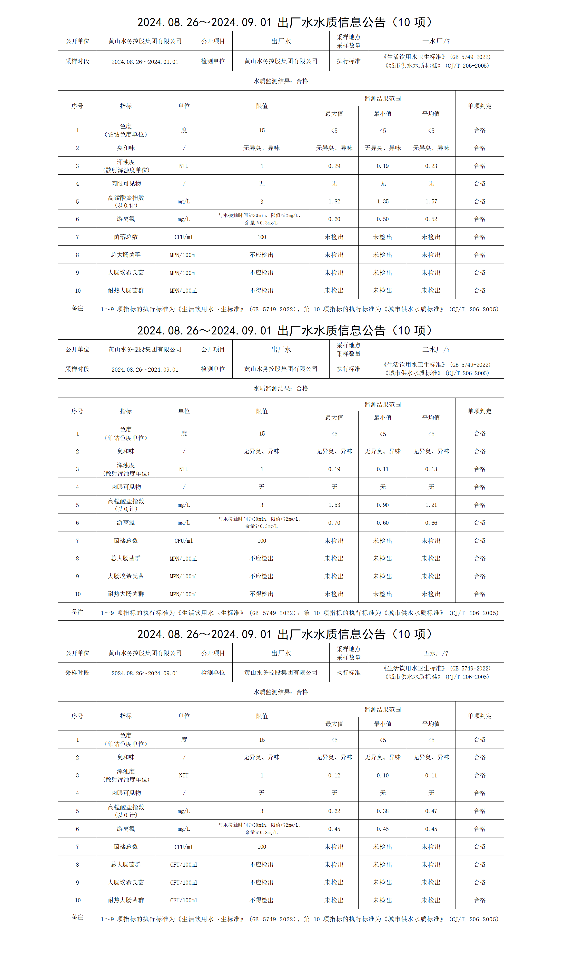 2024.08.26～2024.09.01出厂水水质信息公告(10项)_01.png