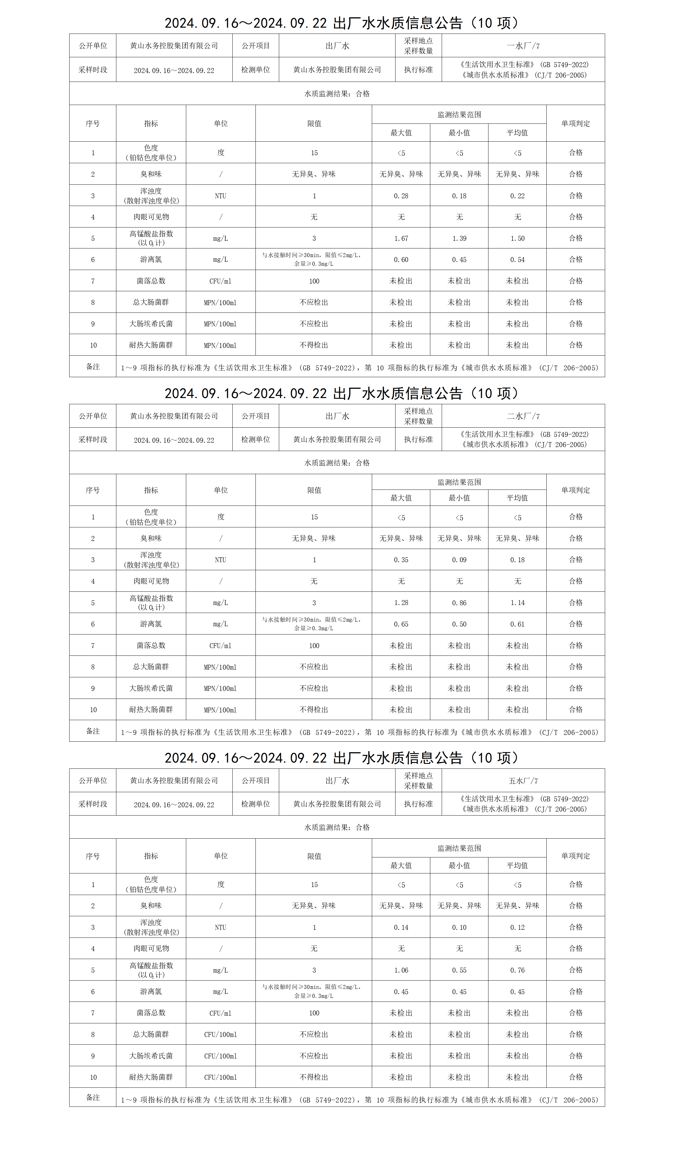 2024.09.16～2024.09.22出厂水水质信息公告(10项)_01.png