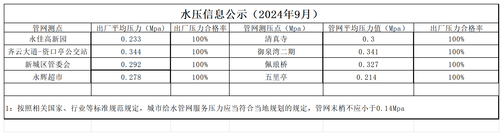 水压公示信息月_2409.png