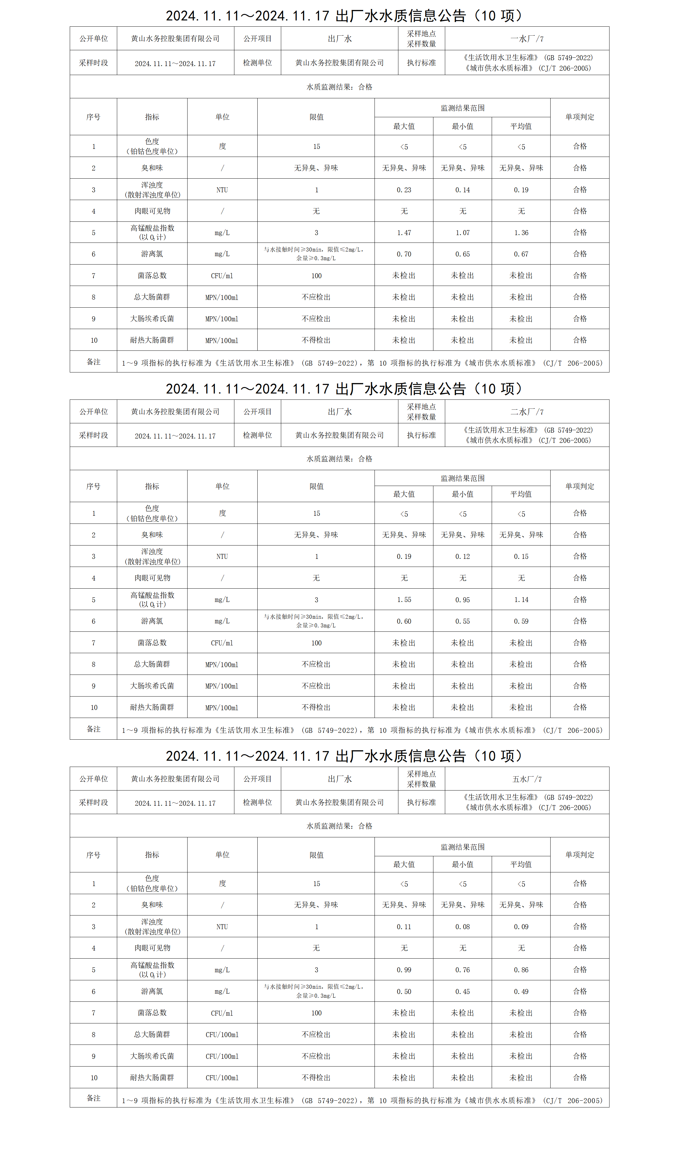 2024.11.11～2024.11.17出厂水水质信息公告(10项)_01.png