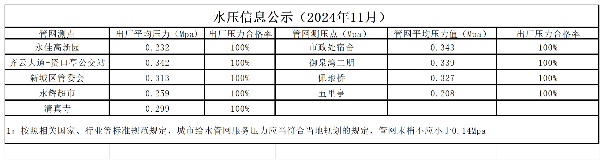 水压公示信息月_2411.png