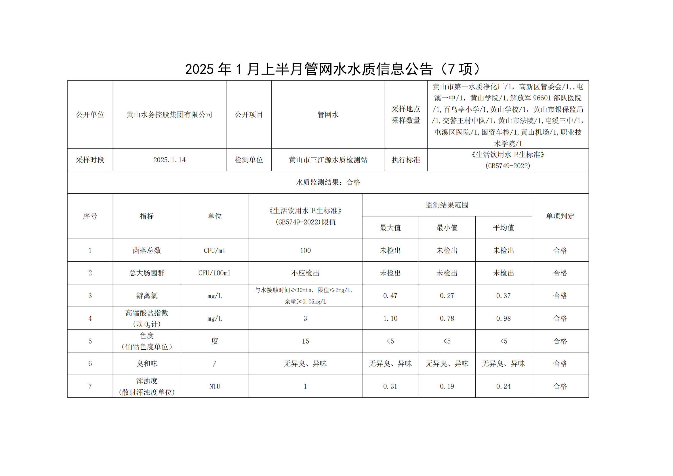 2025年1月上半月管网水水质信息公告(7项)_00.png