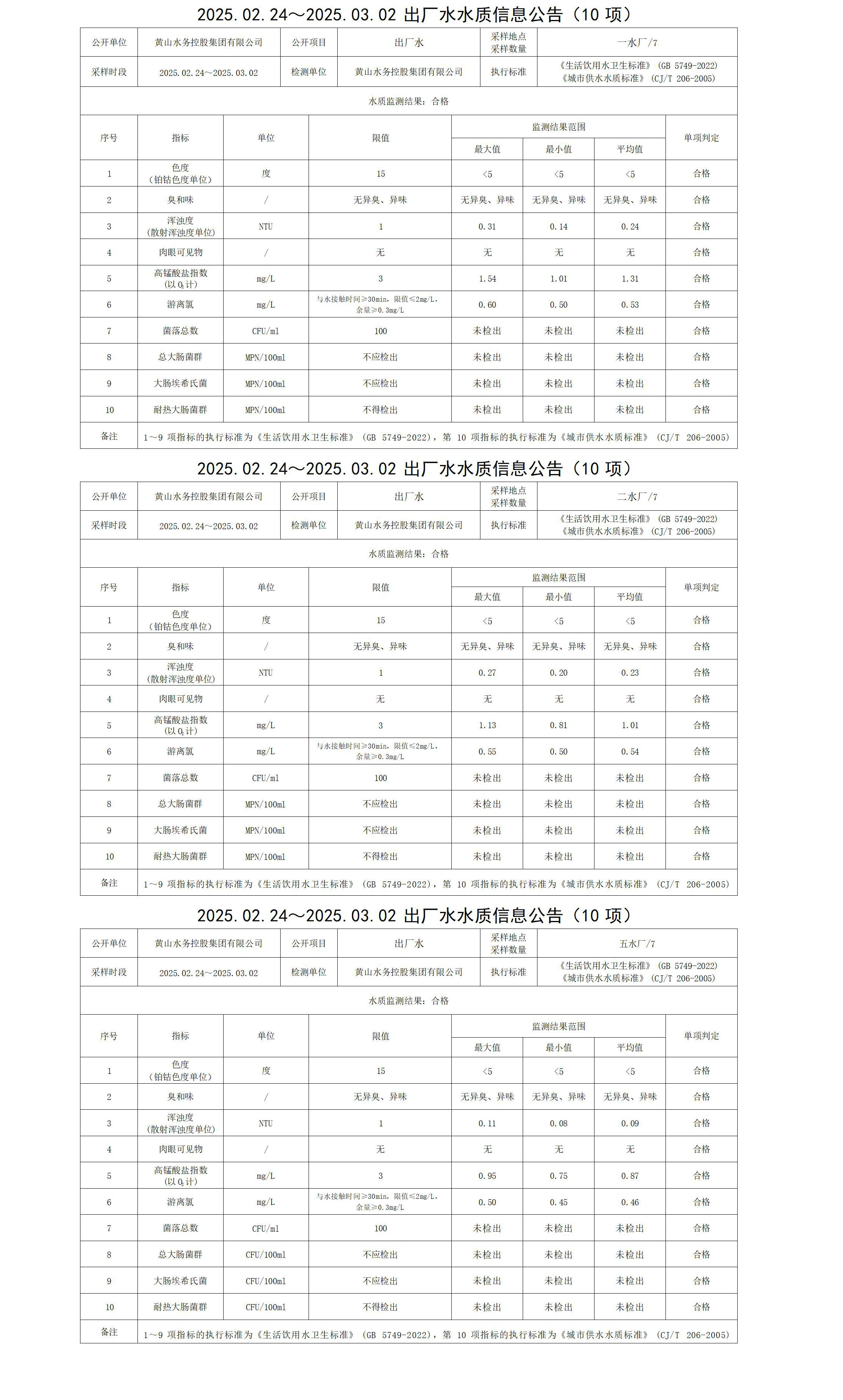 2025.02.24～2025.03.02出厂水水质信息公告(10项)_01.jpg