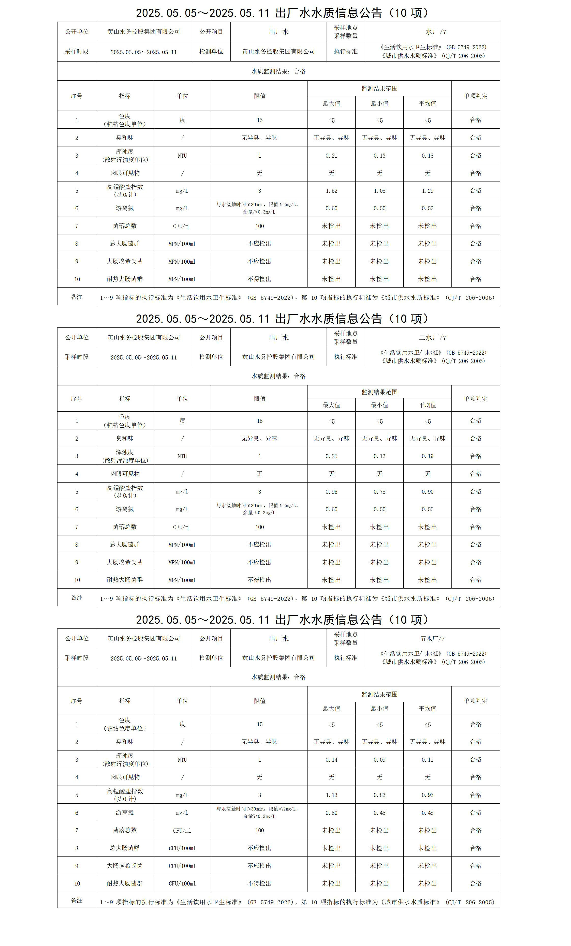 2025.05.05～2025.05.11出厂水水质信息公告(10项)_01.jpg