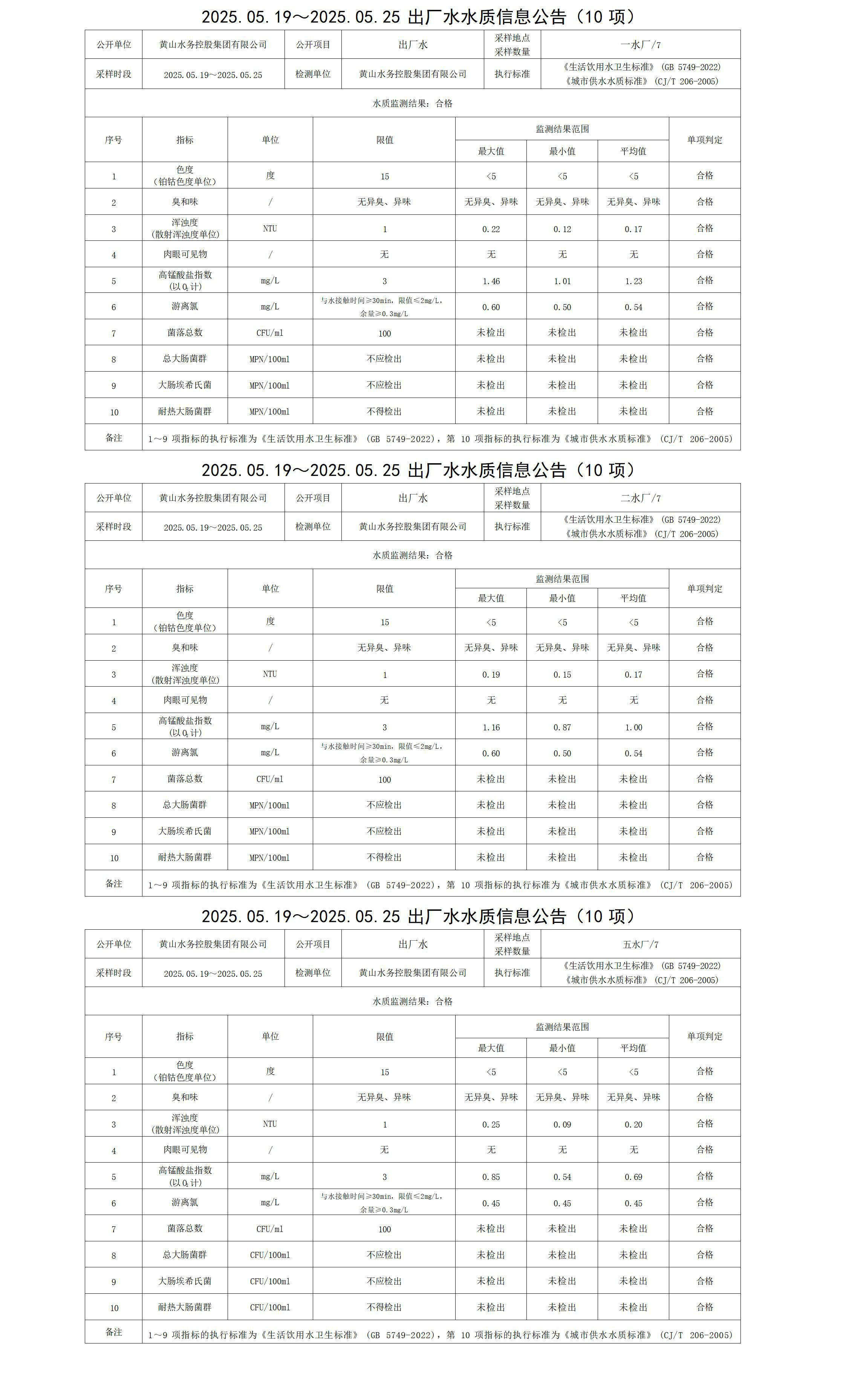 2025.05.19～2025.05.25出厂水水质信息公告(10项)_01.jpg
