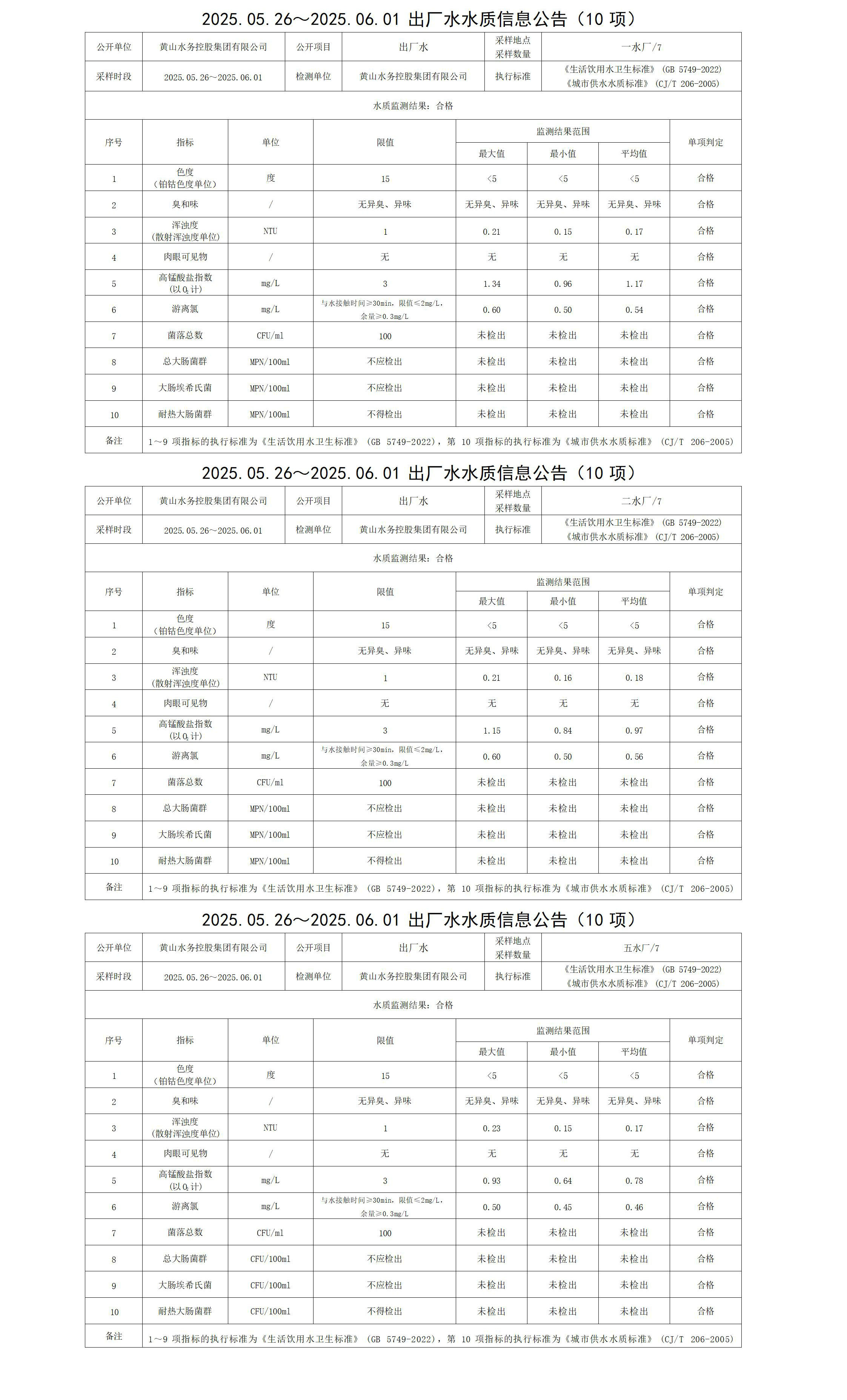 2025.05.26～2025.06.01出厂水水质信息公告(10项)_01.jpg