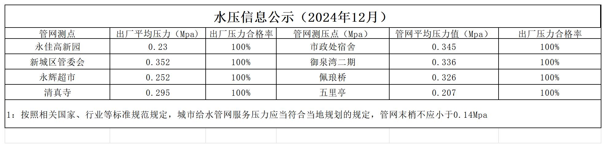 水压公示信息月_2412(2).jpg