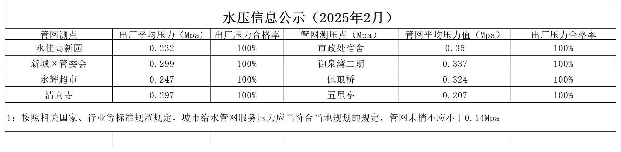 水压公示信息月_2502.jpg