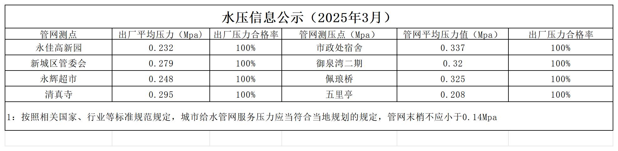 水压公示信息月_2503.jpg