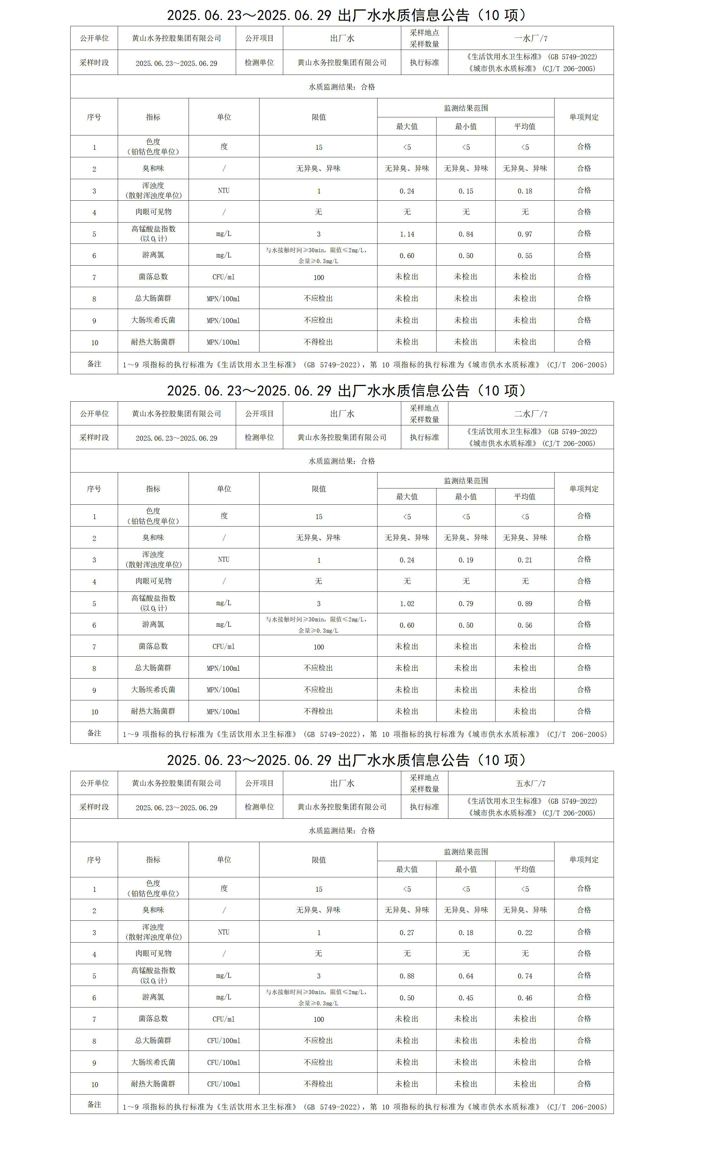 2025.06.23～2025.06.29出厂水水质信息公告(10项)_01.jpg