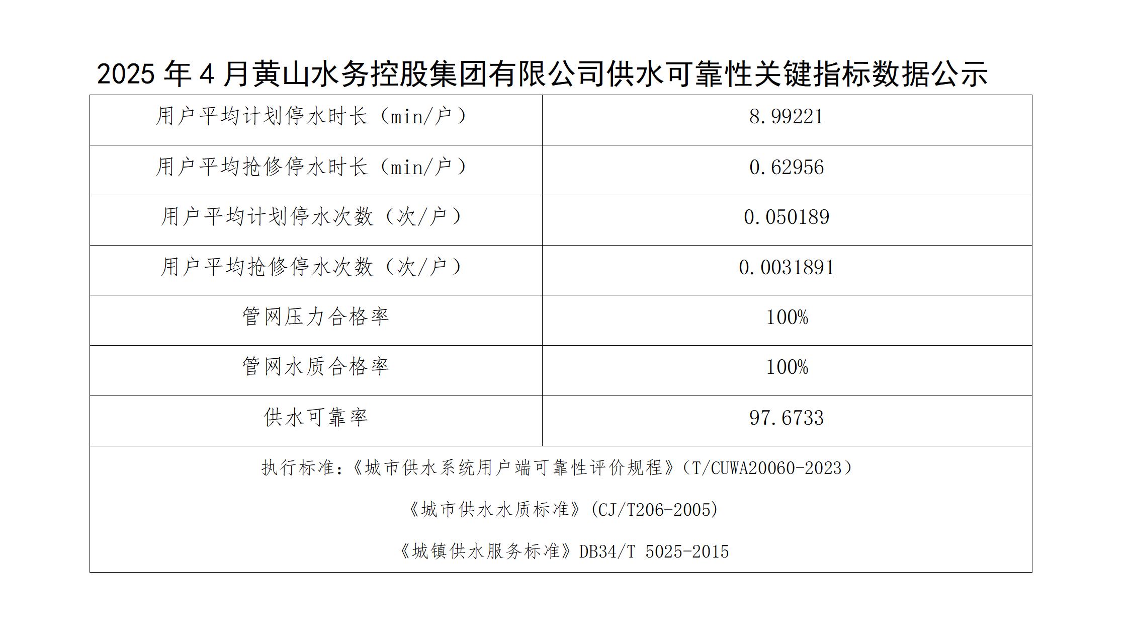 2025年4月黄山水务控股集团有限公司供水可靠性关键指标数据公示(1)_01.jpg