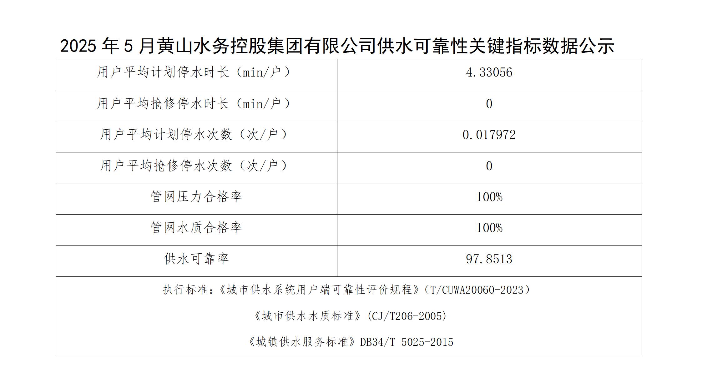 2025年5月黄山水务控股集团有限公司供水可靠性关键指标数据公示(1)_01.jpg