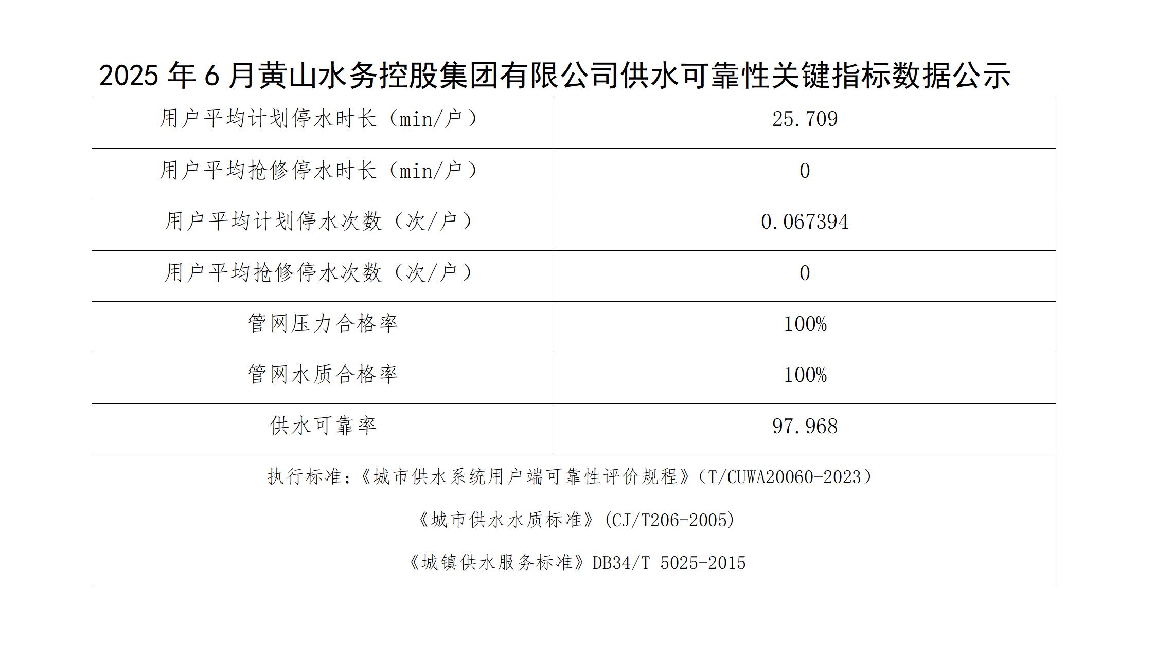 2025年6月黄山水务控股集团有限公司供水可靠性关键指标数据公示(1)_01.jpg