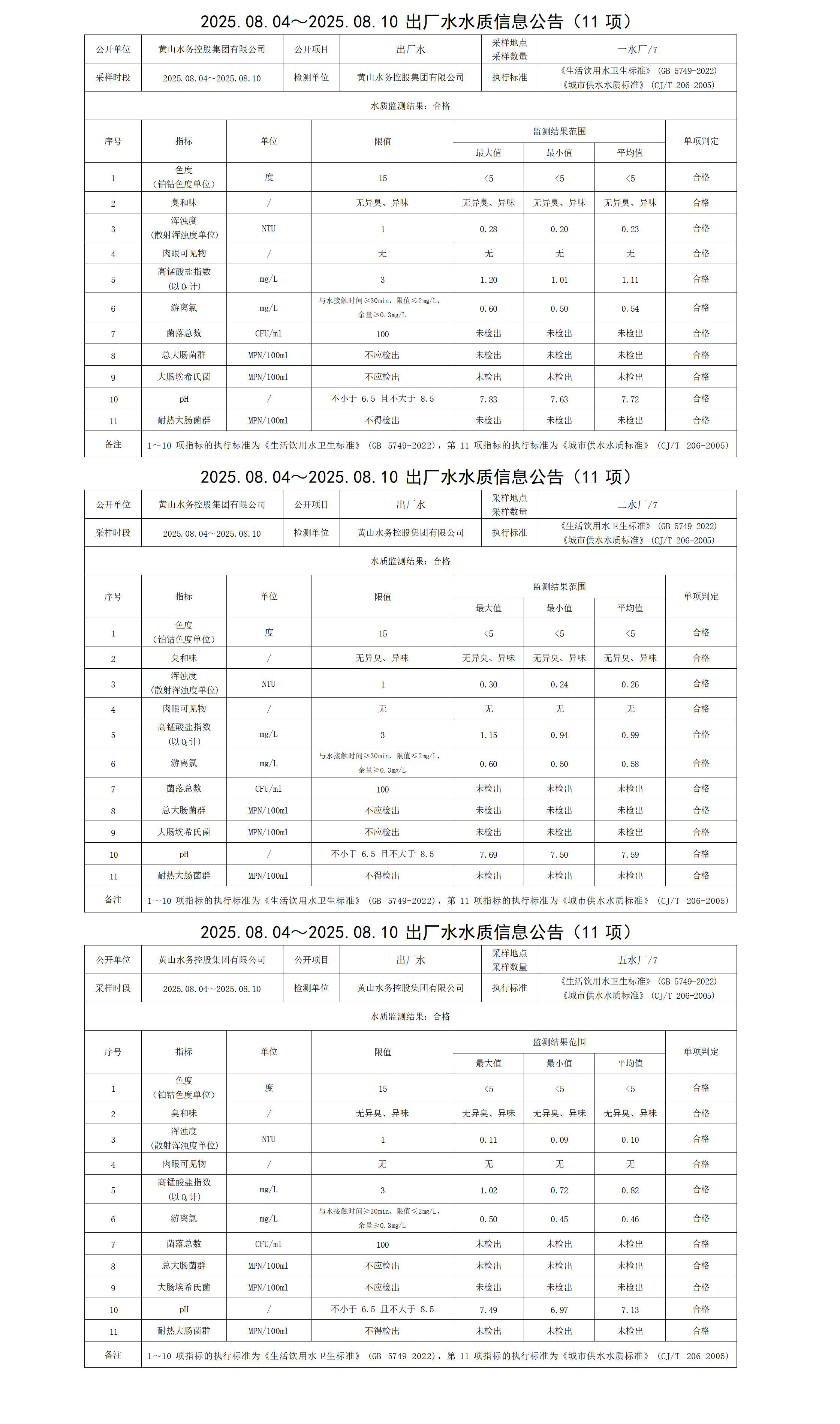 2025.08.04～2025.08.10出厂水水质信息公告(11项)_01.jpg