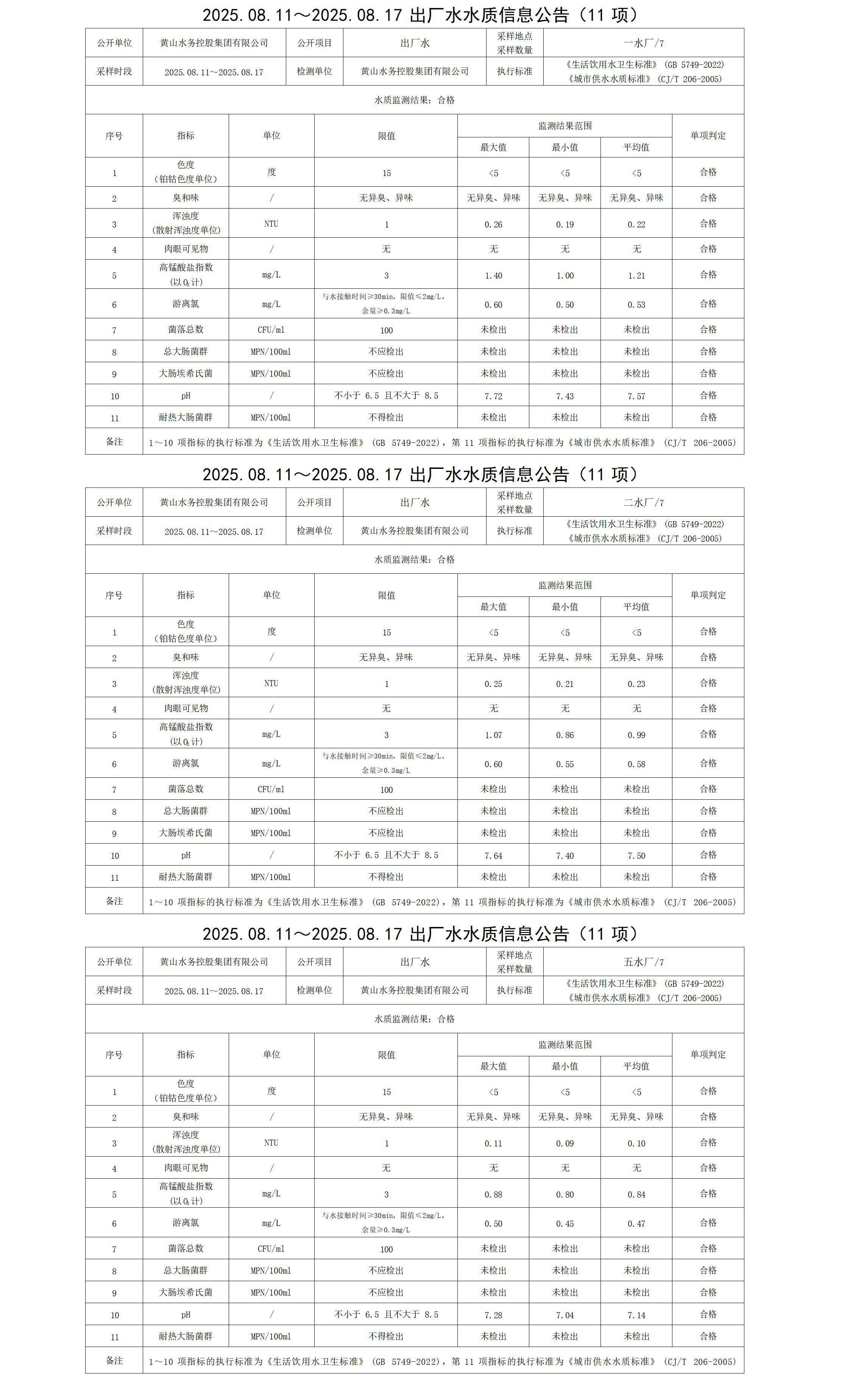 2025.08.11～2025.08.17出厂水水质信息公告(11项)_01.jpg