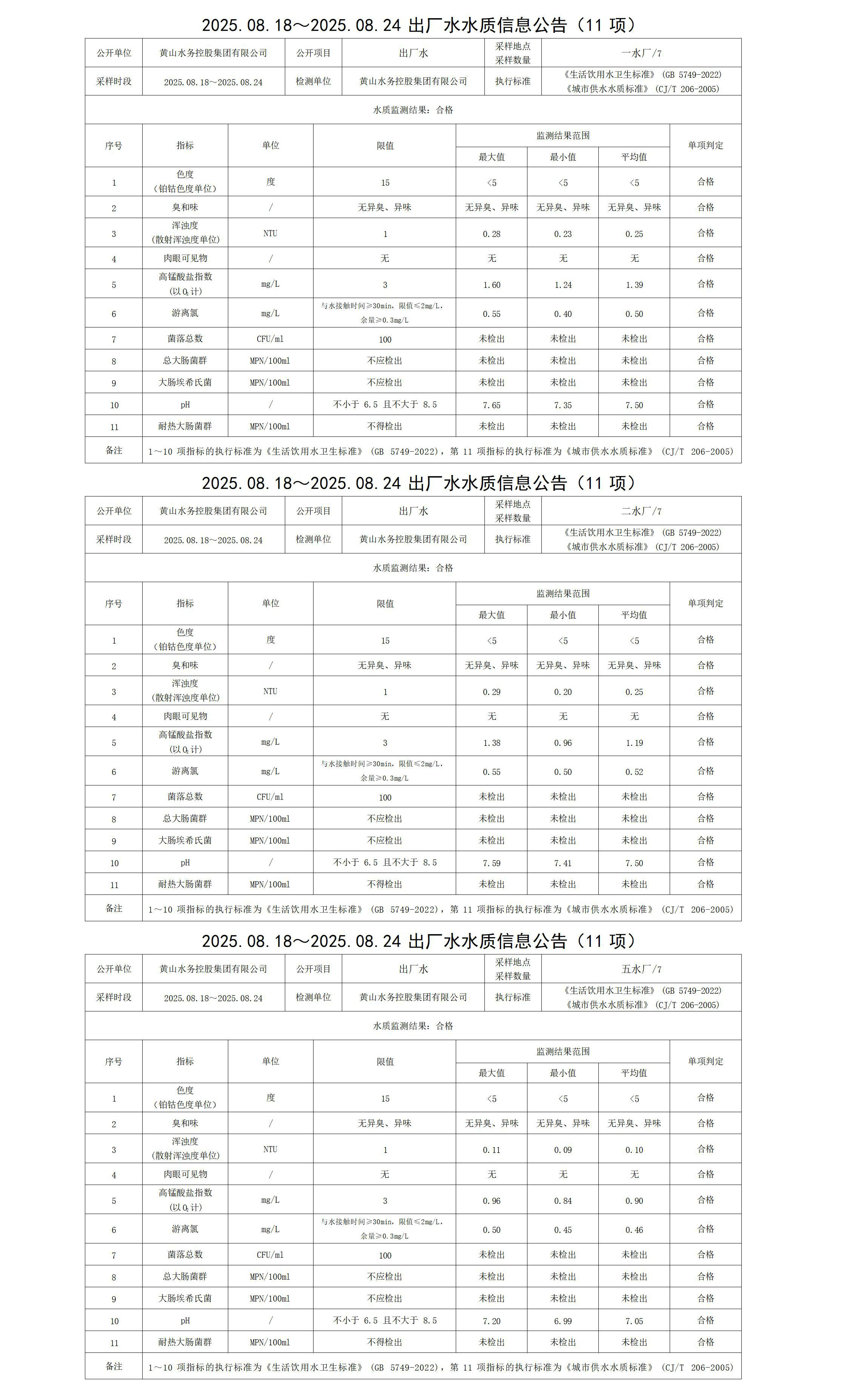 2025.08.18～2025.08.24出厂水水质信息公告(11项)_01.jpg