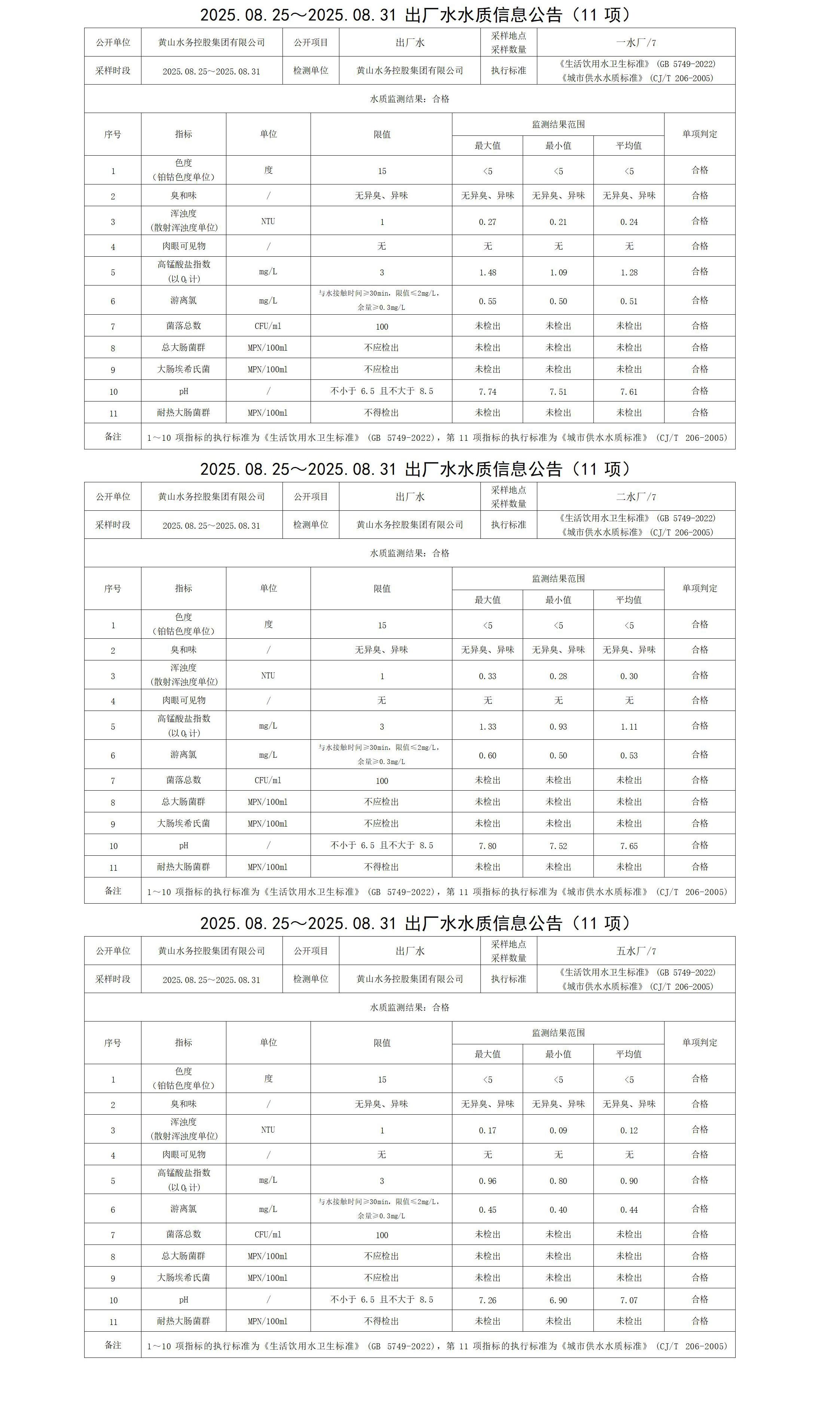 2025.08.25～2025.08.31出厂水水质信息公告(11项)_01.jpg