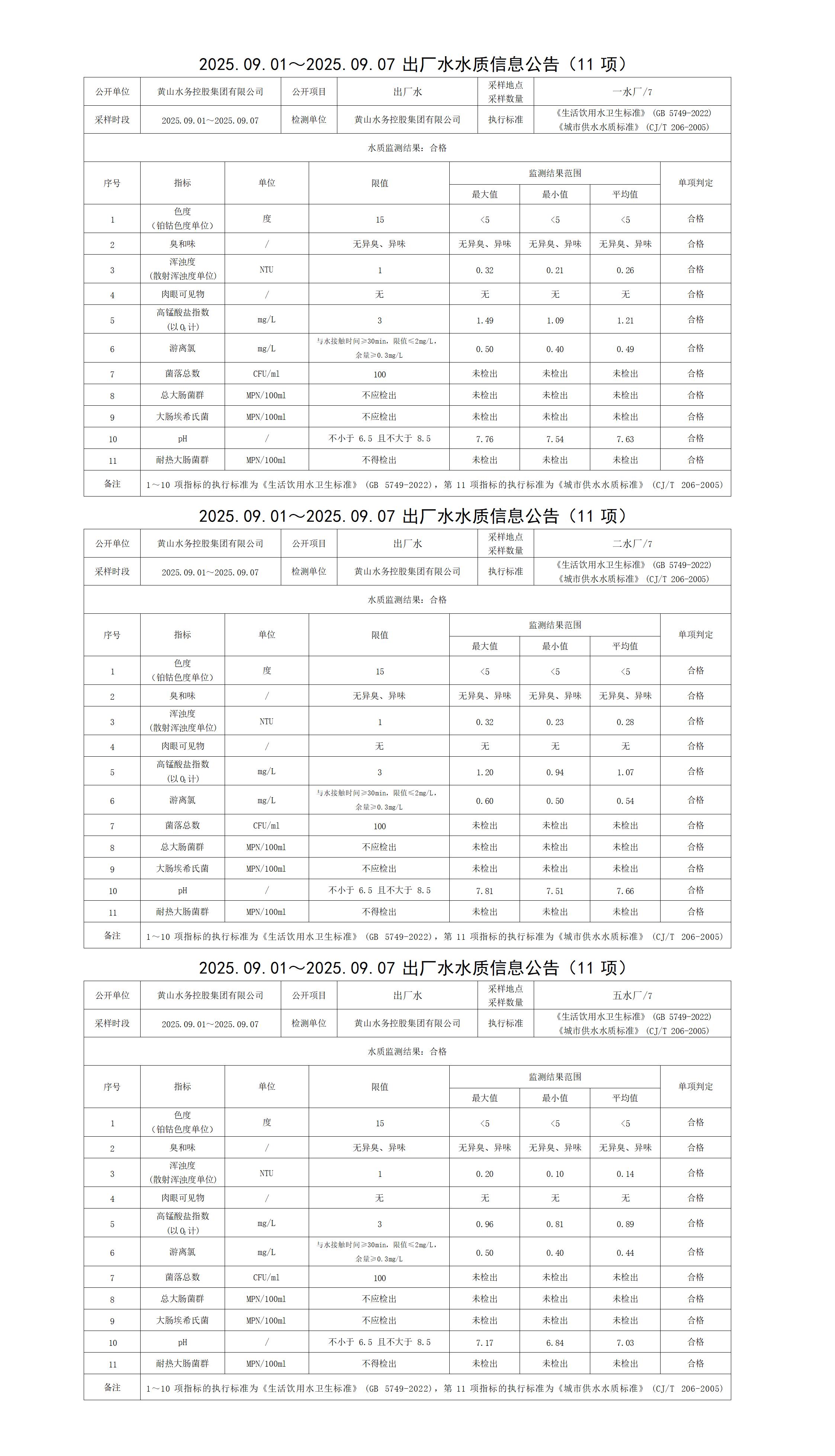 2025.09.01～2025.09.07出厂水水质信息公告(11项)_01.jpg
