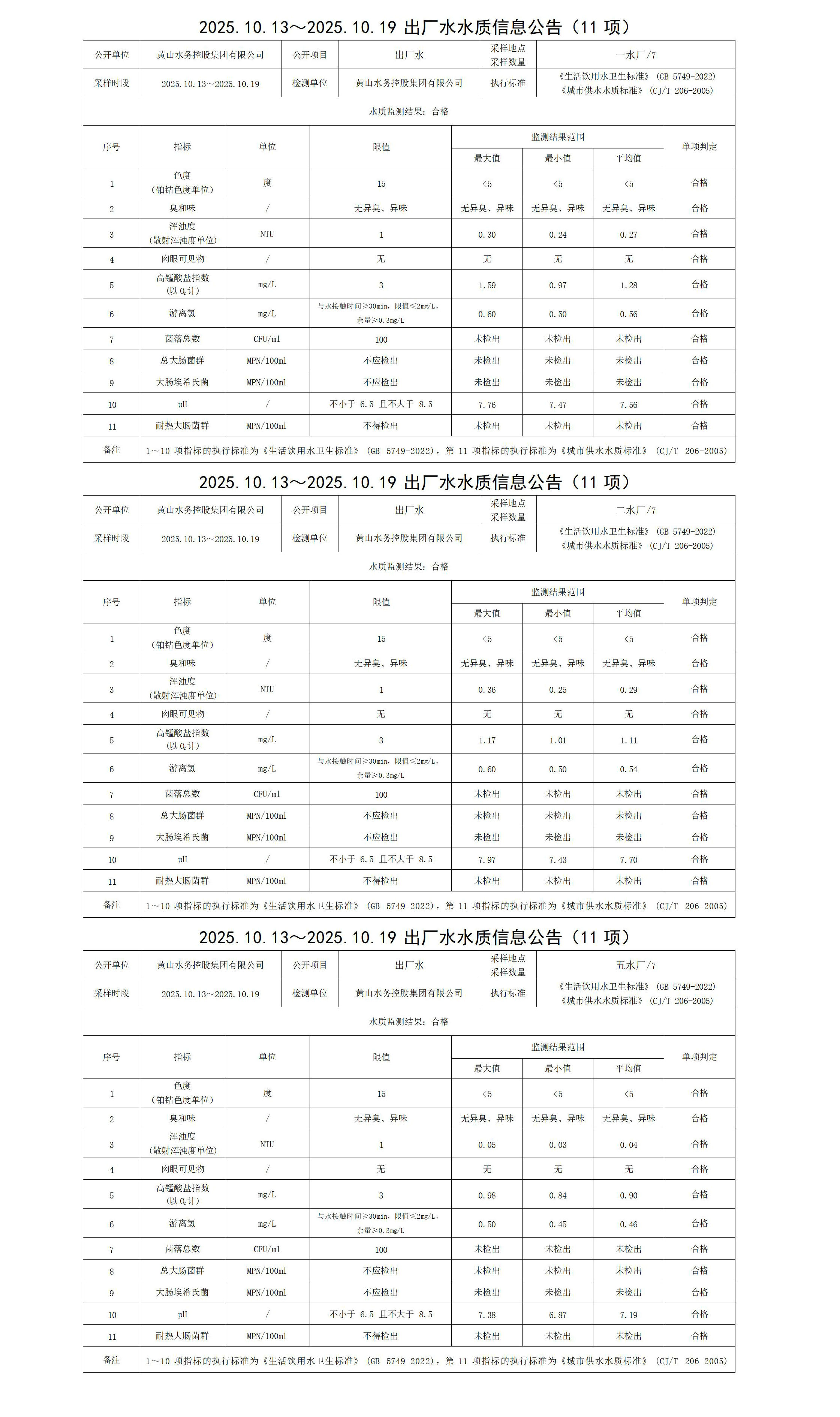 1761120789680628.jpg 2025.10.13~2025.10.19出厂水水质信息公告(11项)_01.jpg