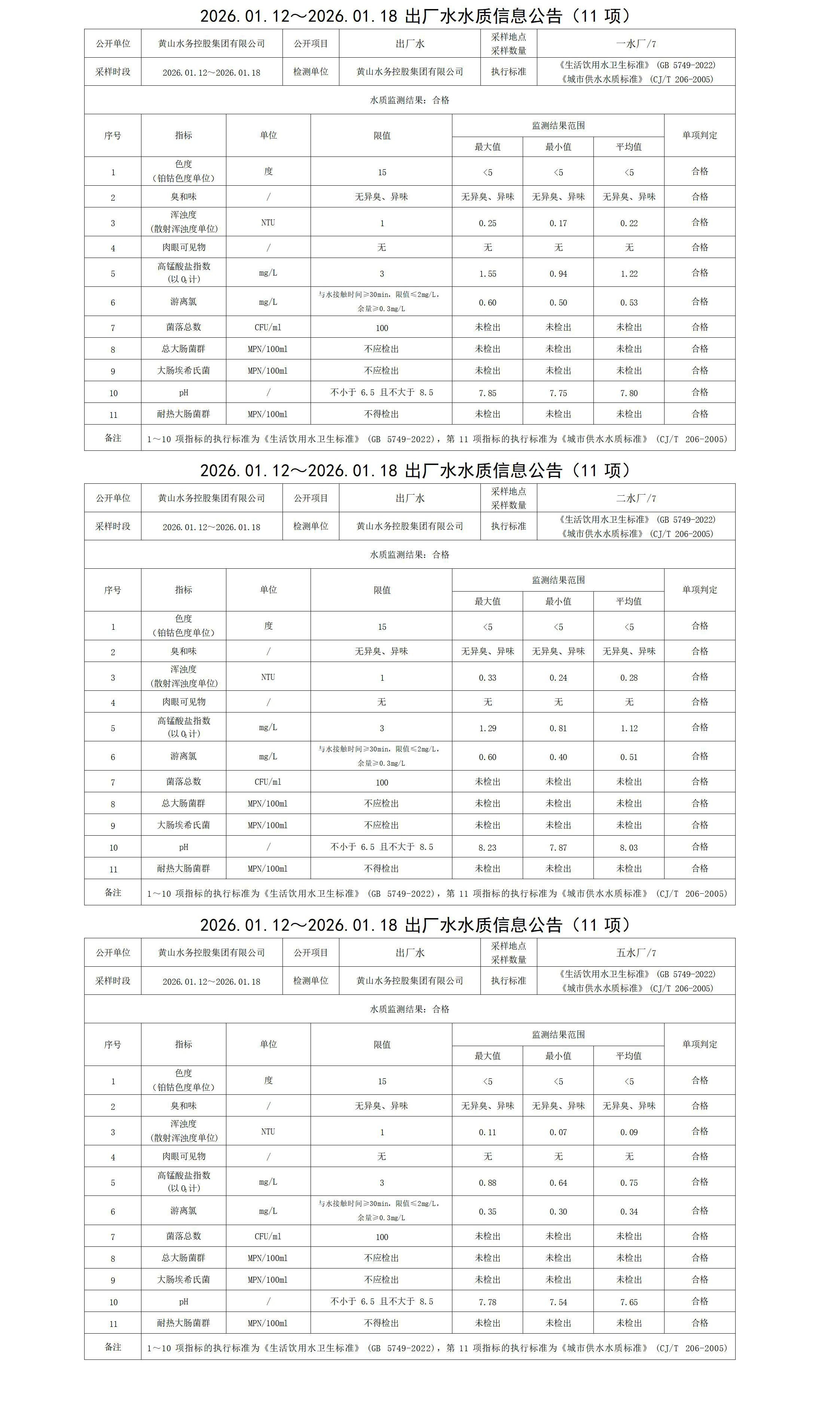 2026.01.12～2026.01.18出厂水水质信息公告(11项)_01.jpg