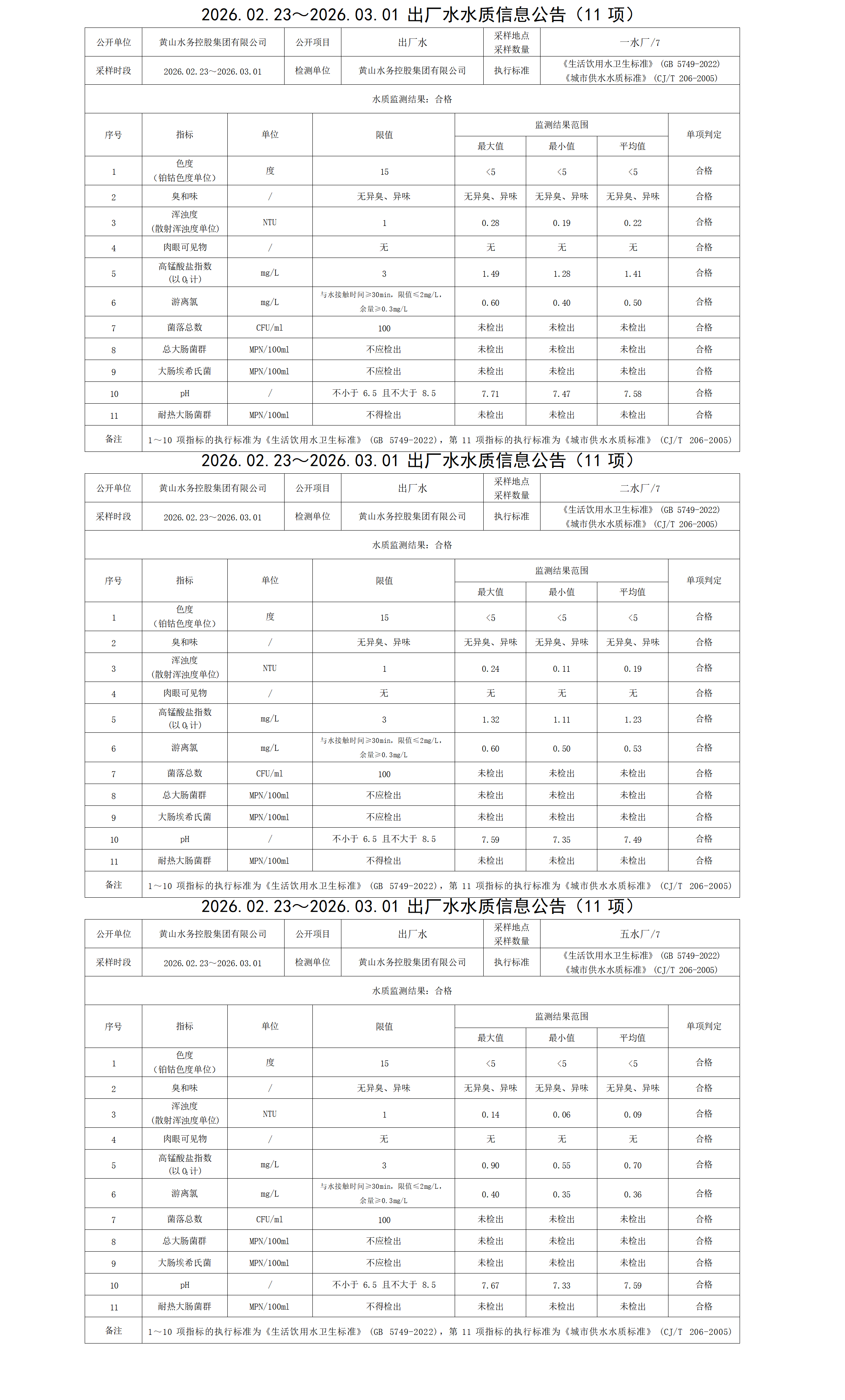 2026.02.23～2026.03.01出厂水水质信息公告(11项)_01.png