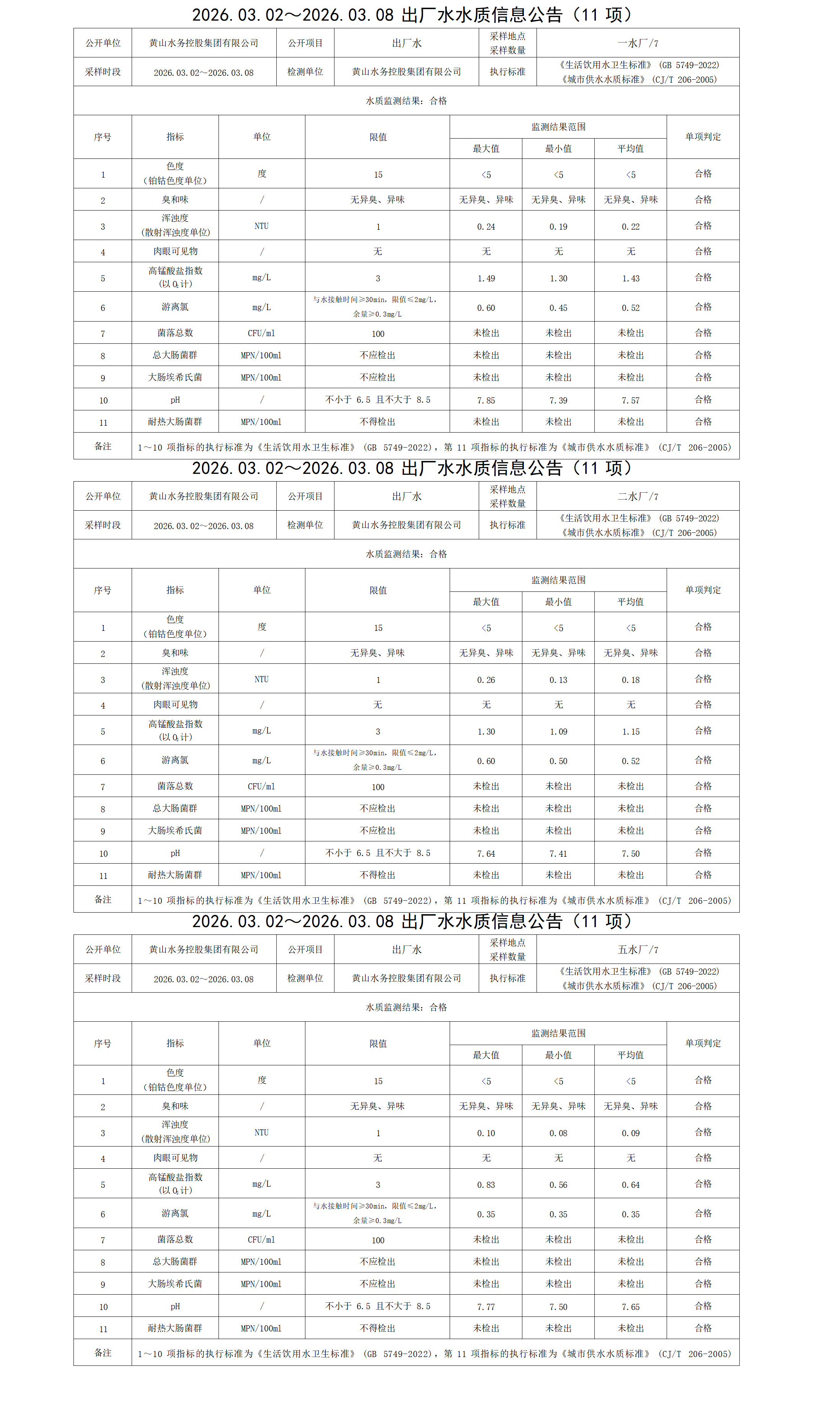 2026.03.02～2026.03.08出厂水水质信息公告(11项) - 副本_01.png