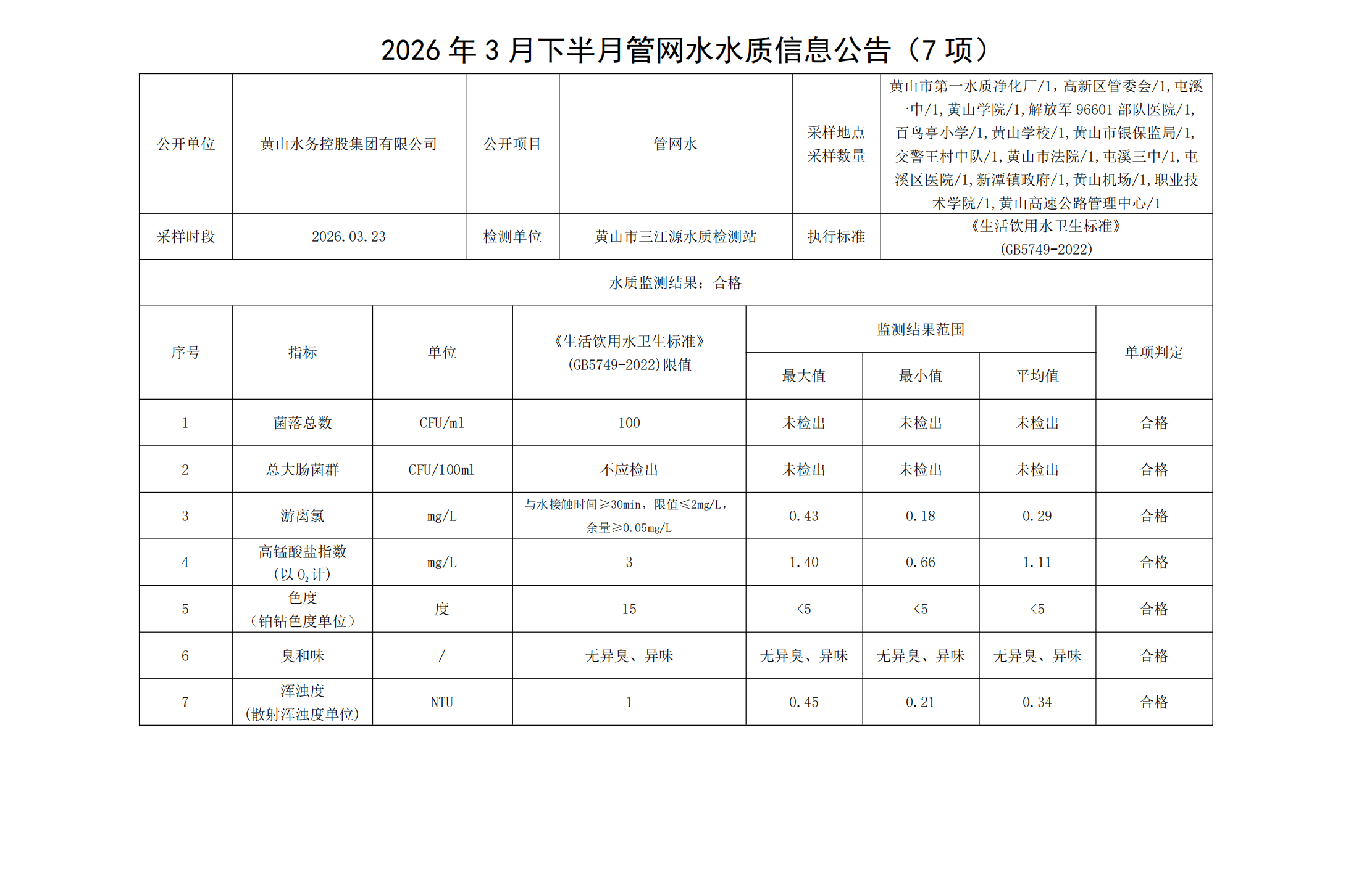 2026年3月下半月管网水水质信息公告(7项)_00.png