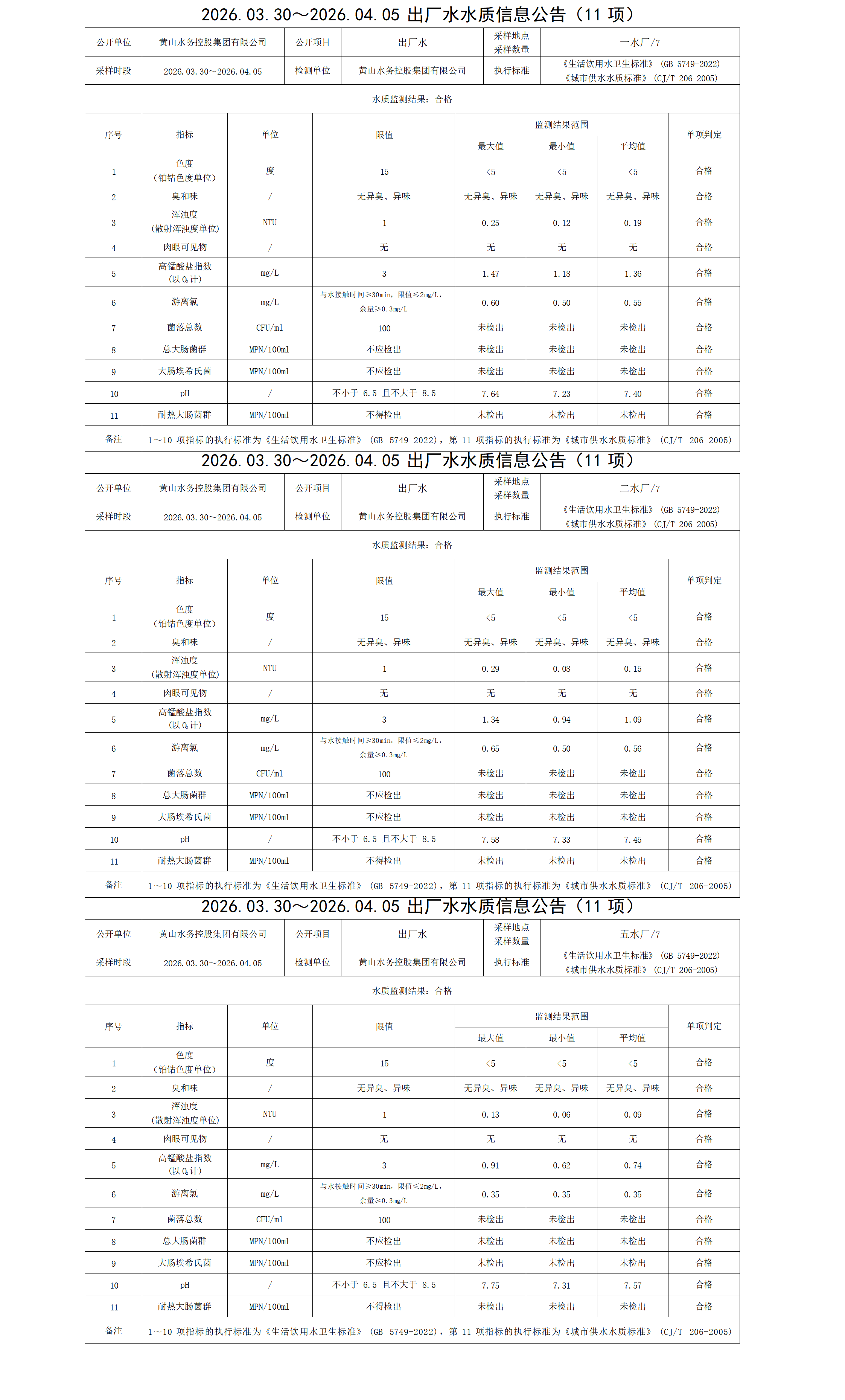 1775725144461392.png 2026.03.30~2026.04.05出厂水水质信息公告(11项)_01.png