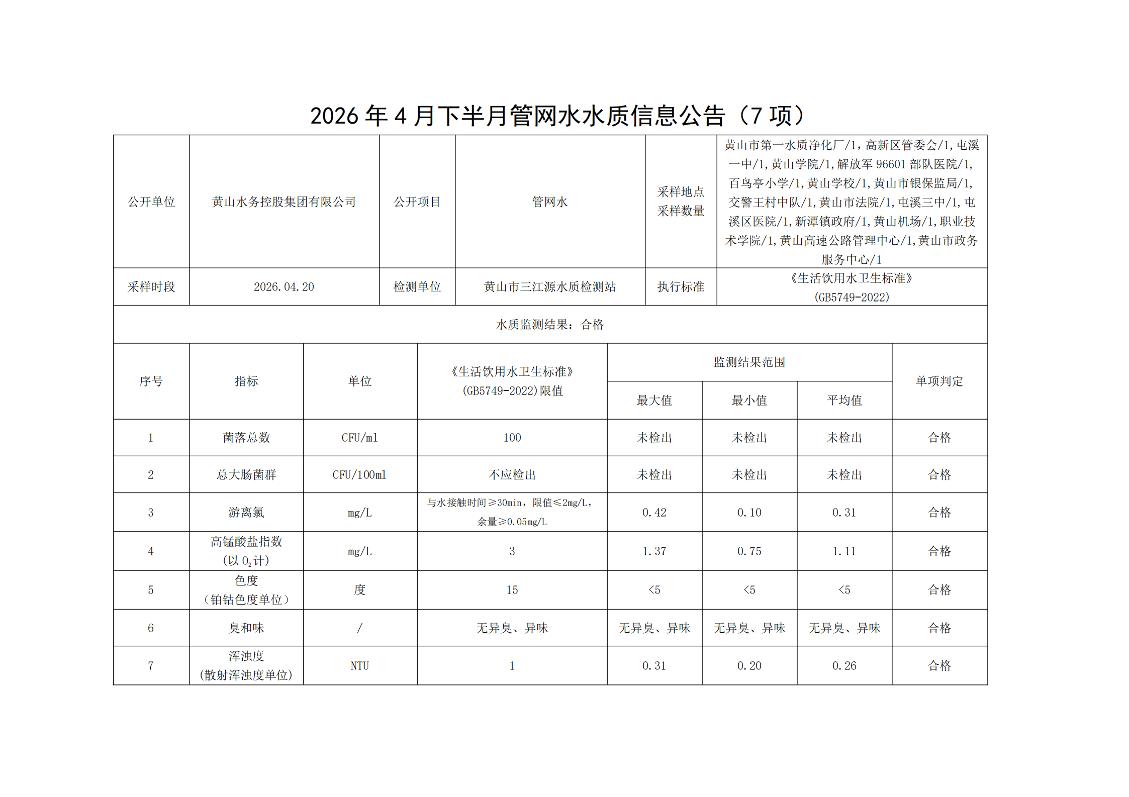 2026年4月下半月管网水水质信息公告(7项)_00.png
