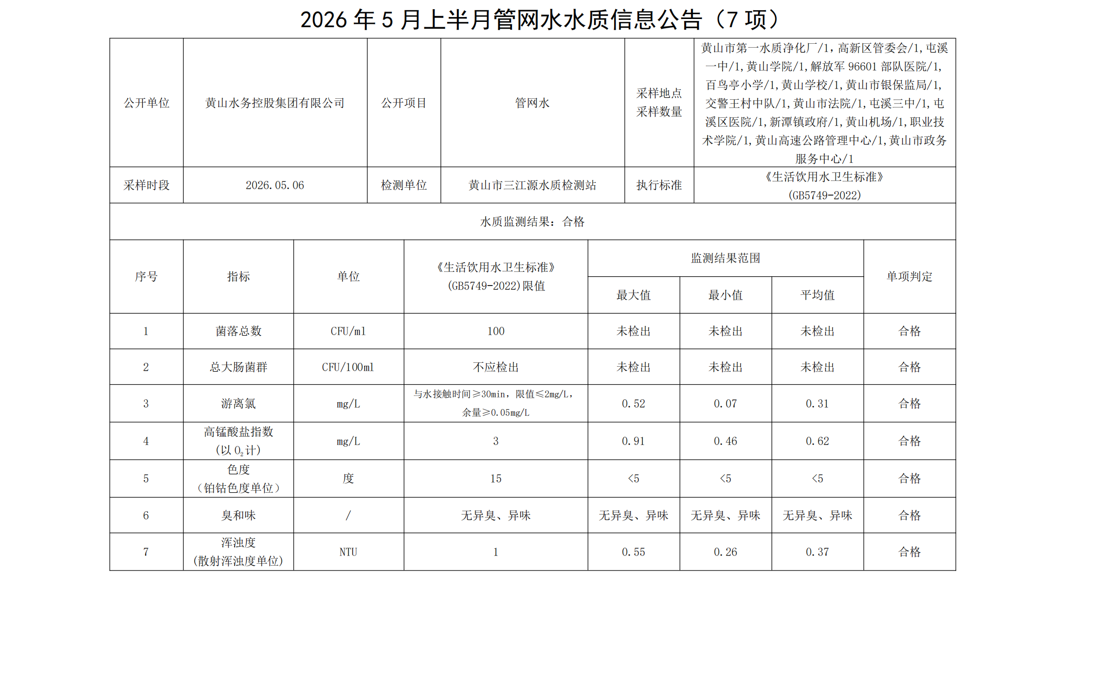 1779094337158995.png 2026年5月上半月管网水水质信息公告(7项)_00.png