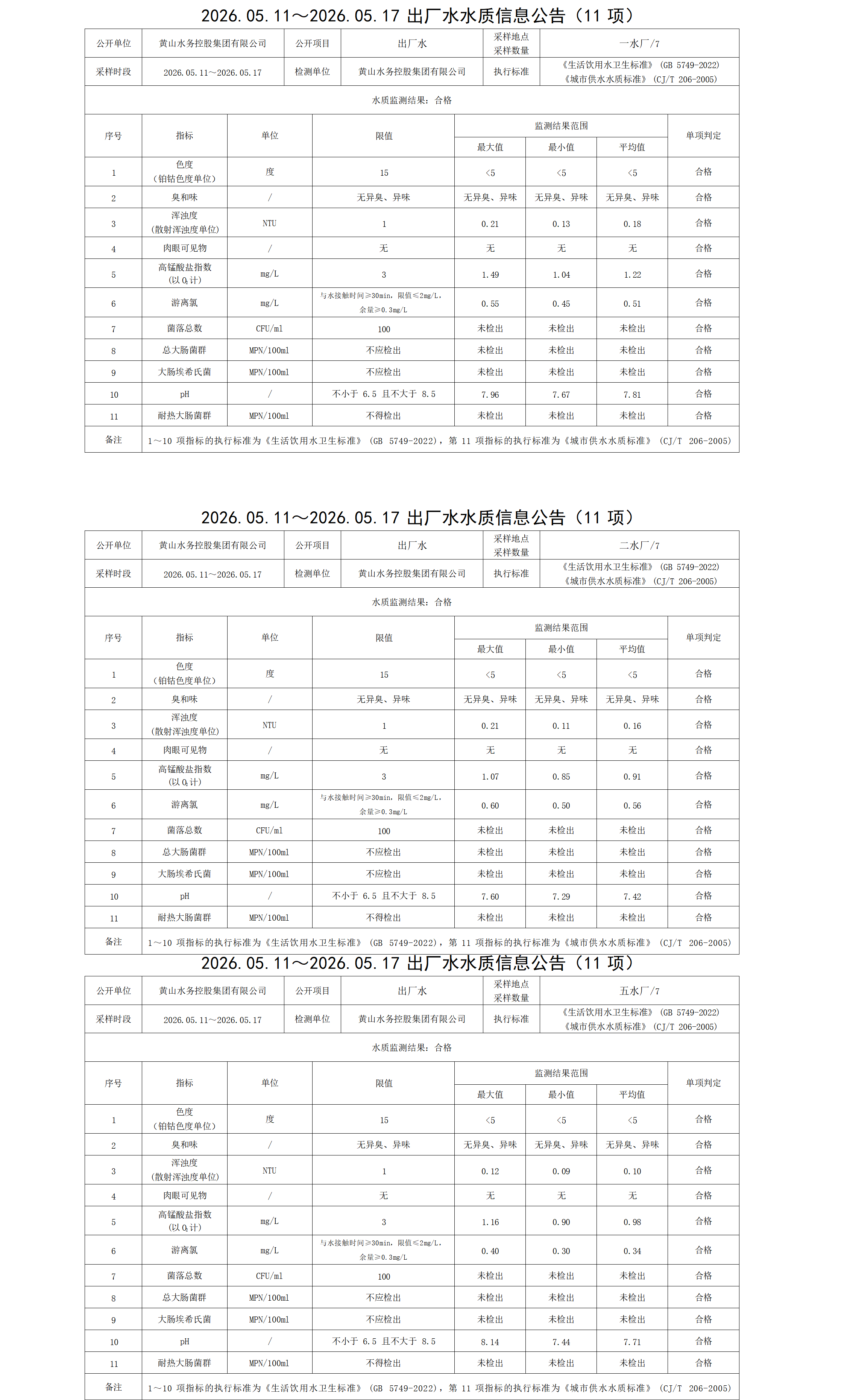 2026.05.11～2026.05.17出厂水水质信息公告(11项)_01.png