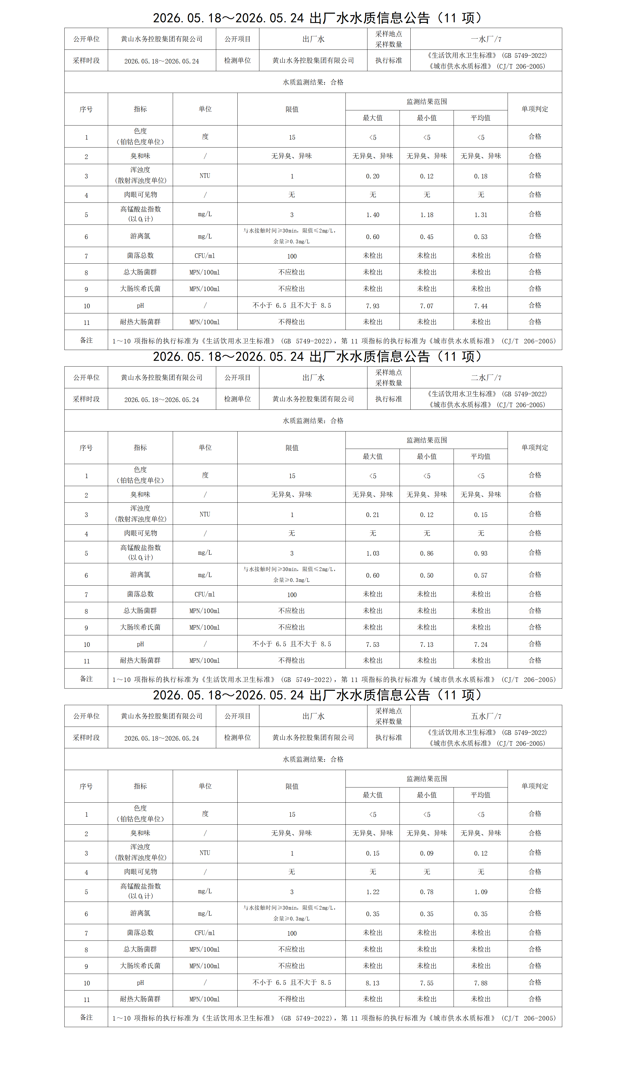2026.05.18～2026.05.24出厂水水质信息公告(11项) - 副本_01.png