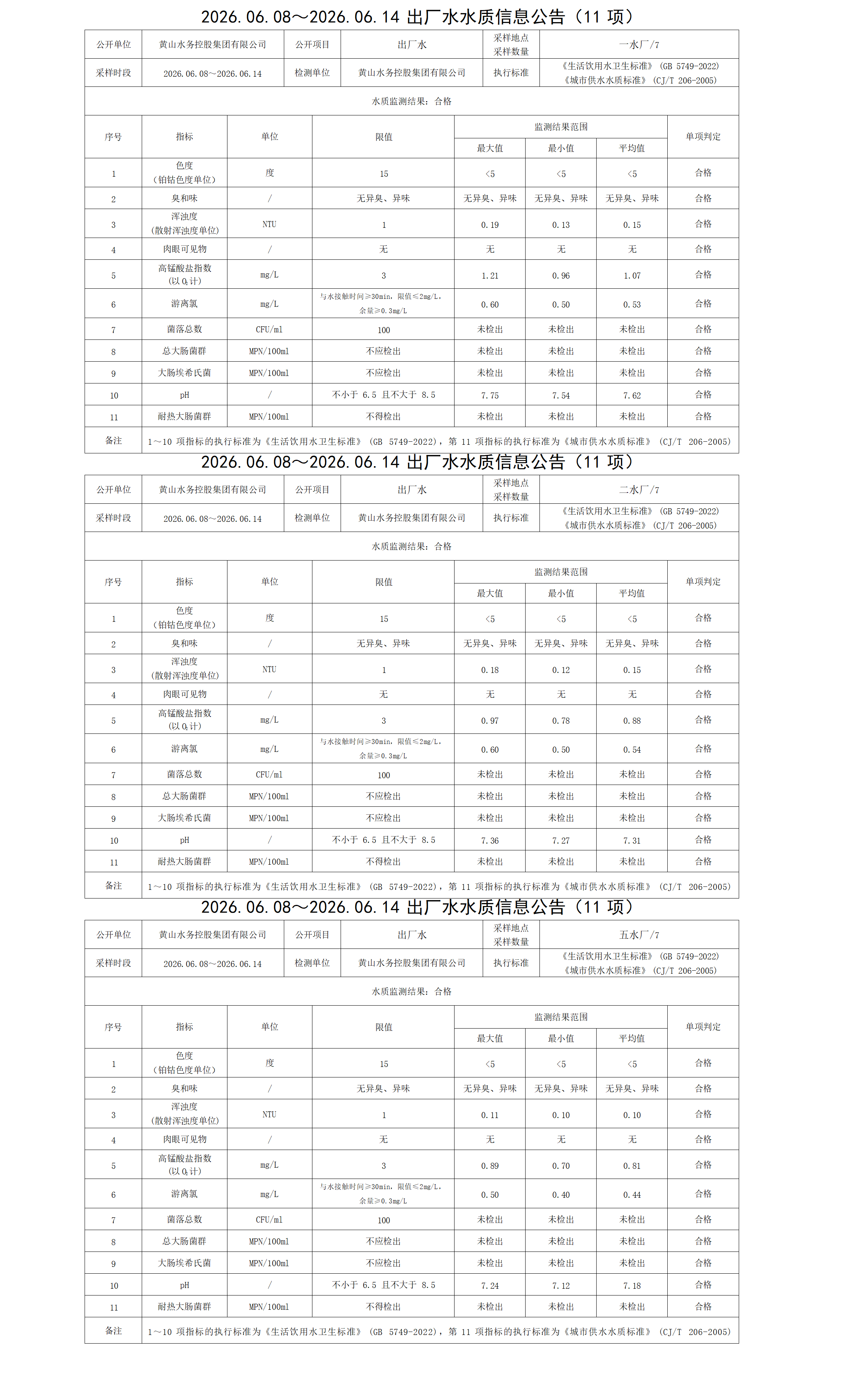 1781754176355203.png 2026.06.08~2026.06.14出厂水水质信息公告(11项) - 副本_01.png