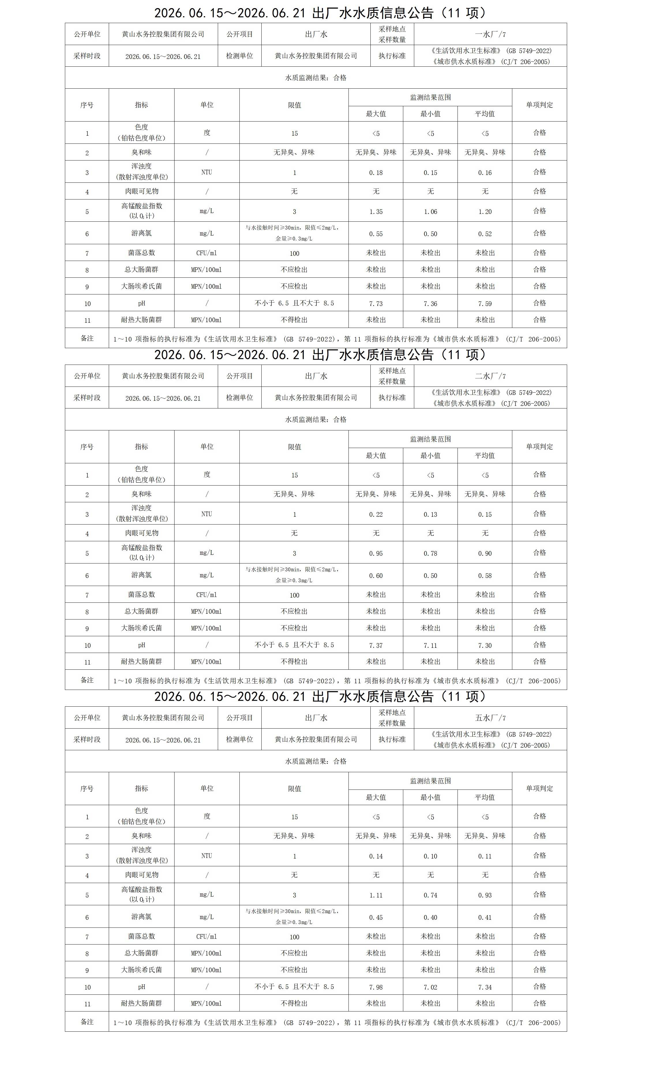 2026.06.15～2026.06.21出厂水水质信息公告(11项) - 副本_01.png
